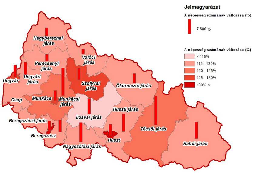 járás területén volt a legkisebb népességgyarapodás, azonban itt is 14%, 8061 fővel nőtt a lakosság száma (24. ábra). Az 1921-1930-as évek között az összlakosság súlypontja dél felé tolódott.