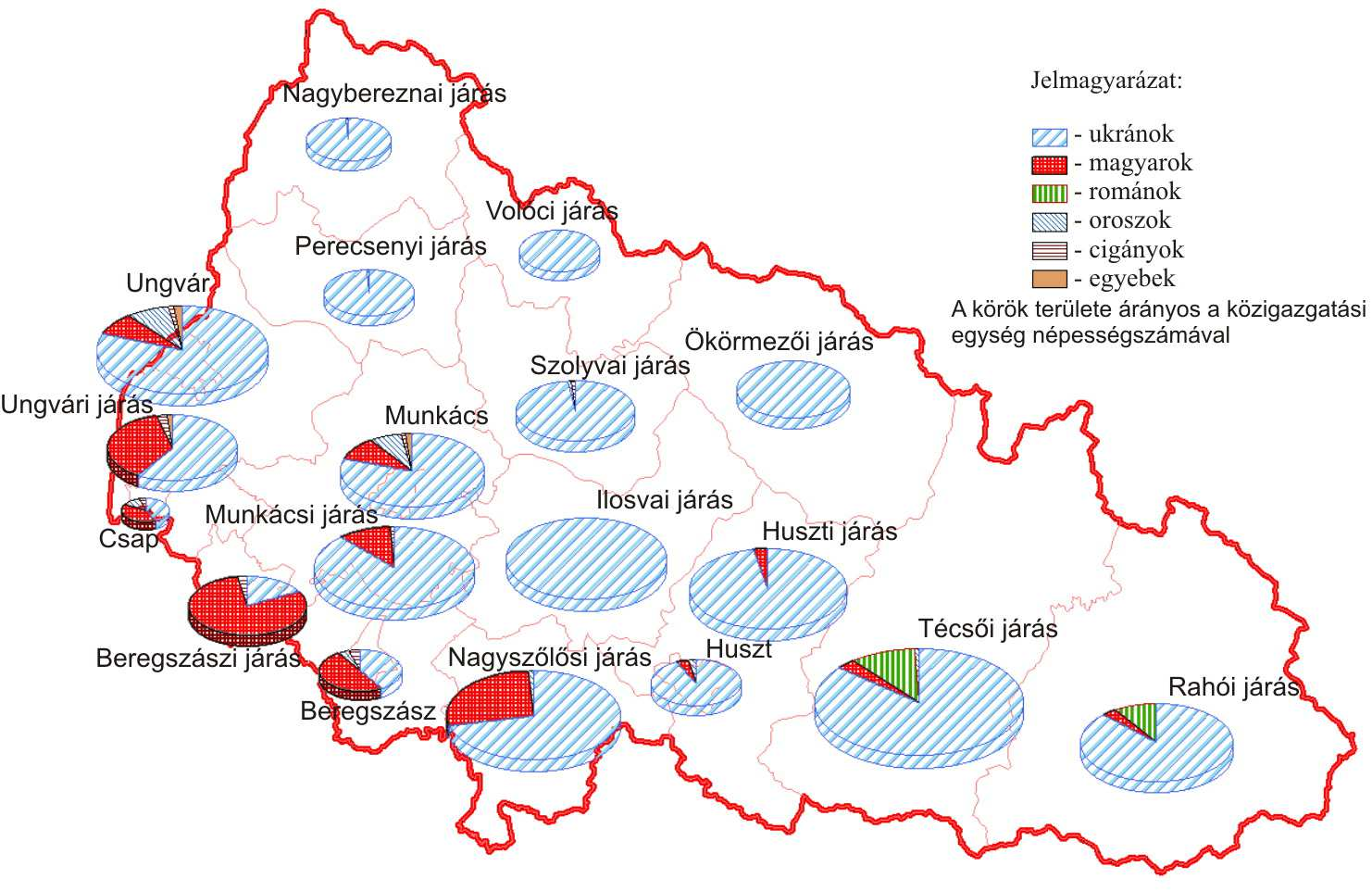 52. ábra. A népesség nemzeti összetétele Kárpátalján közigazgatási egységenként a 2001-es népszámlálás adatai alapján (Forrás: Saját szerkesztés.