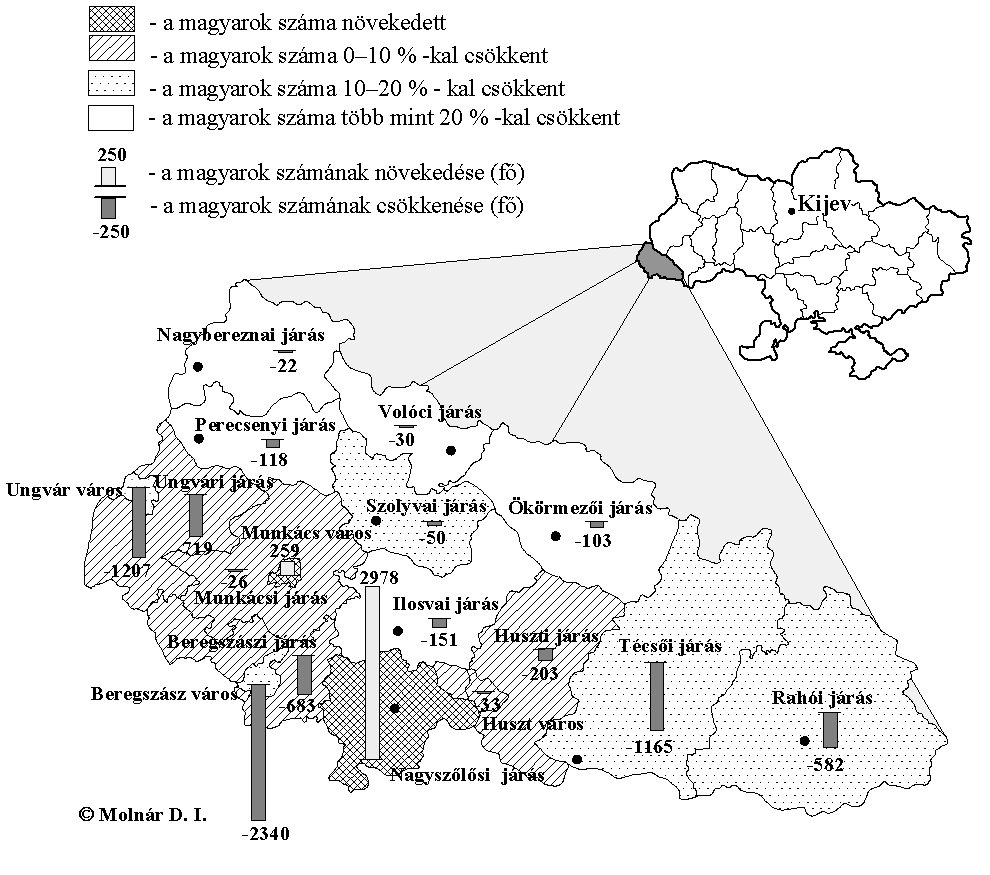 a kivándorlás által kiváltott fogyást mutatott, ami meghatározta a közösség egészének a lélekszámváltozását is; 53. ábra.