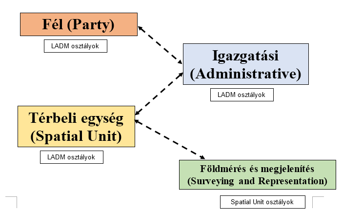 Szabványosítás Az ISO 2012.