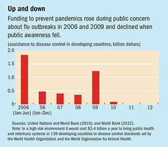 Global Health Threats of the 21st Century Pandemic Risk Environmental