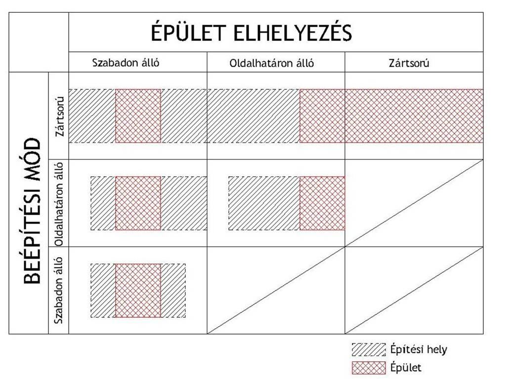 NAGYPIRIT TELEPÜLÉSRENDEZÉSI TERV 36 HELYI ÉPÍTÉSI SZA