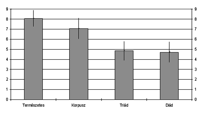 Korpusz-alapú beszédszintézis rendszerek... 1.