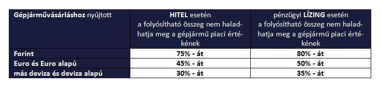 Ügyfél Jóváhagyás Fogyasztóvédelmi keretek eladósodottság: - 2015.