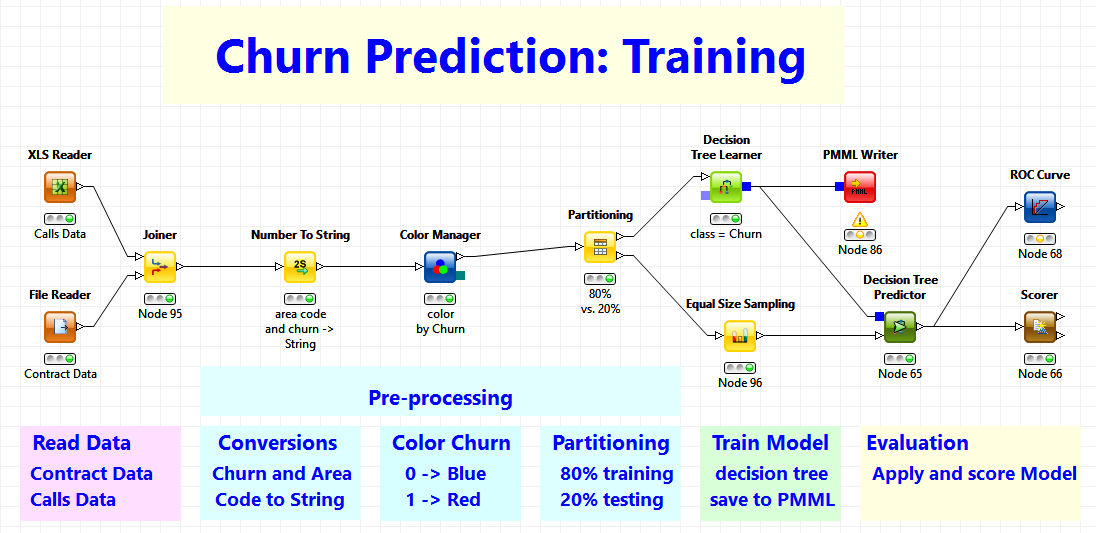 https://www.knime.