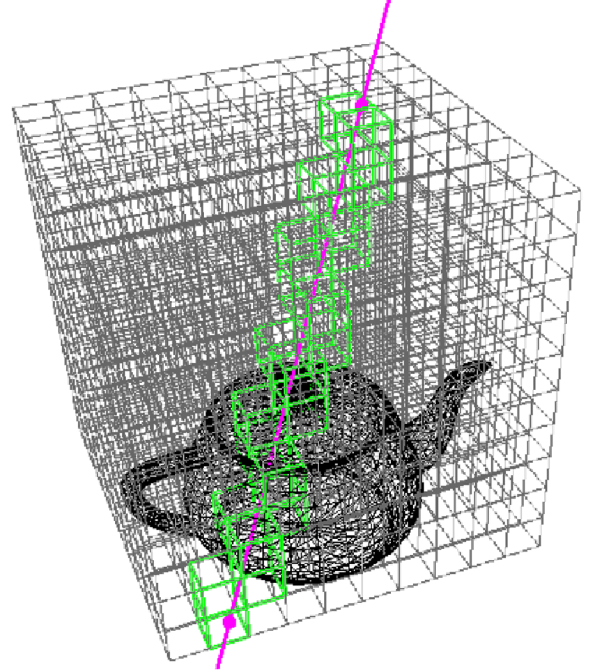 Hierachikus befoglaló keretek Szabályos felosztás Egy szabályos 3D ráccsal lefedjük az egész színteret. Előfeldolgozás: minden cellához feljegyezzük a beletartozó objektumokat.