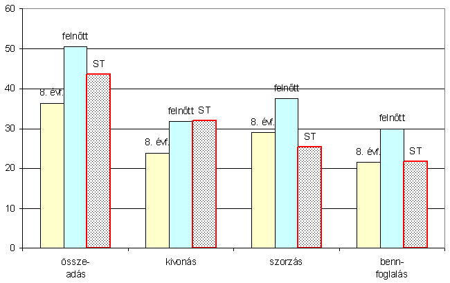 2. HELYZETELEMZÉS, PROBLÉMAFELVETÉS rk,m=0,255, p=0,018; k: komplex feladatsor eredménye, m: matematika érettségi eredménye).
