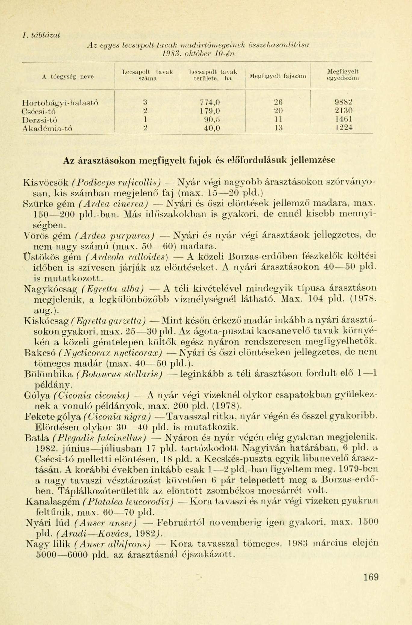 1. táblázat Az egyes lecsapolt tavak madártömegeinek 19S3.