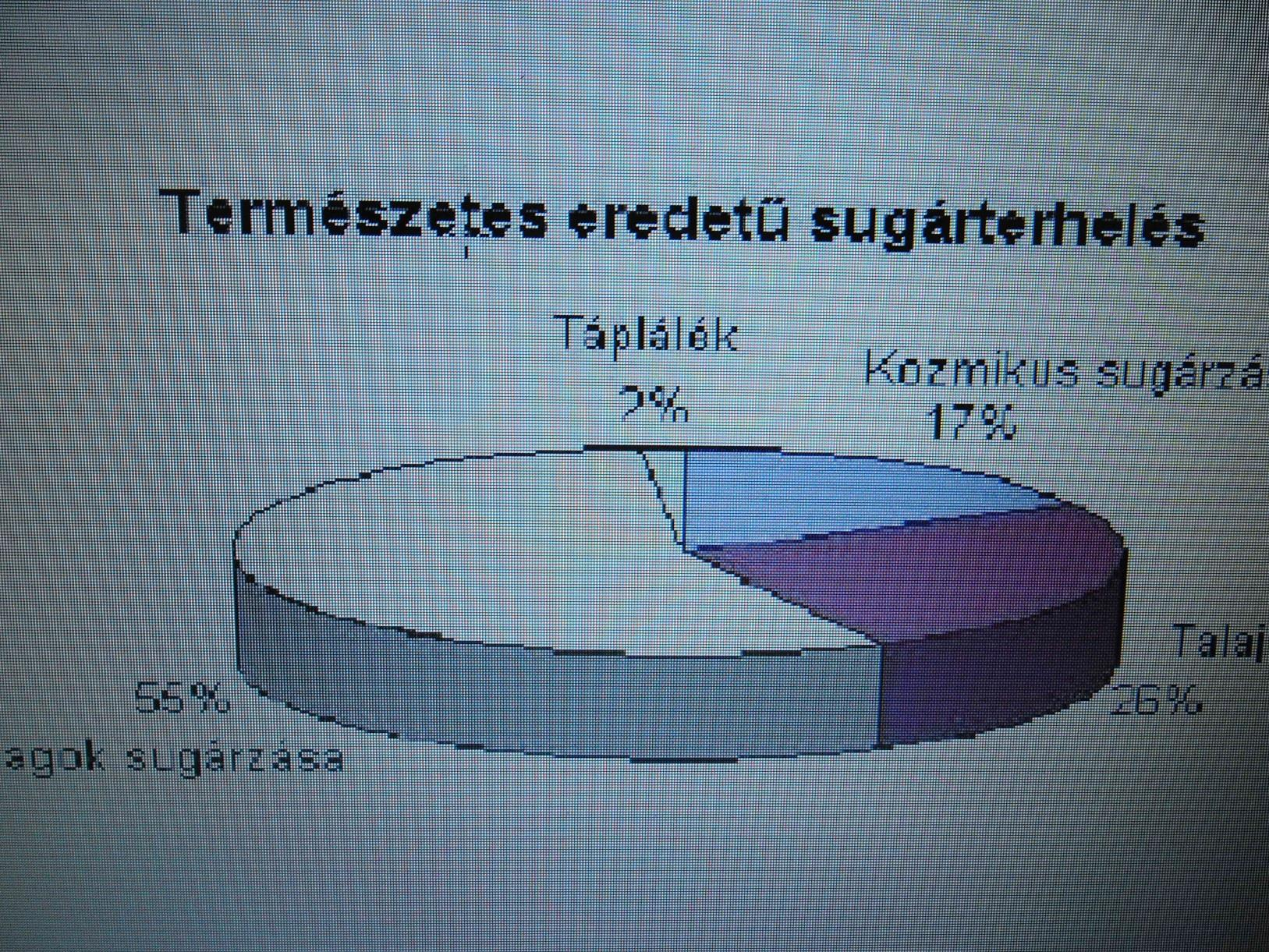 18. Sugárzások sugárvédelem Vizsgálja meg és értelmezze az alábbi diagramot! 19. A gravitációs mező gravitációs kölcsönhatás Fonálinga, stopperóra, mérőszalag.