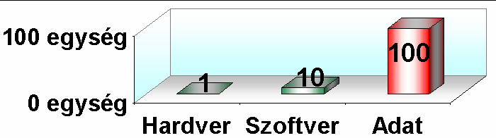 Mi indokolja a térinformatikai rendszerek adatnyerési technológiái iránti