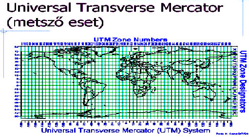 A vetítés alapjául szolgáló ellipszoid a WGS84 Az UTM rendszernél a Greenwich-el átellenes kezdőmeridiántól számítva keleti