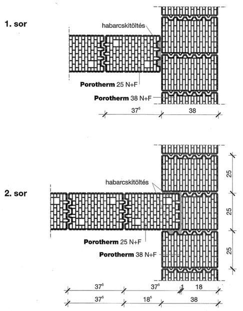 21.B feladat kidolgozása: Javasolt megoldás: Forrás: Porotherm katalógus