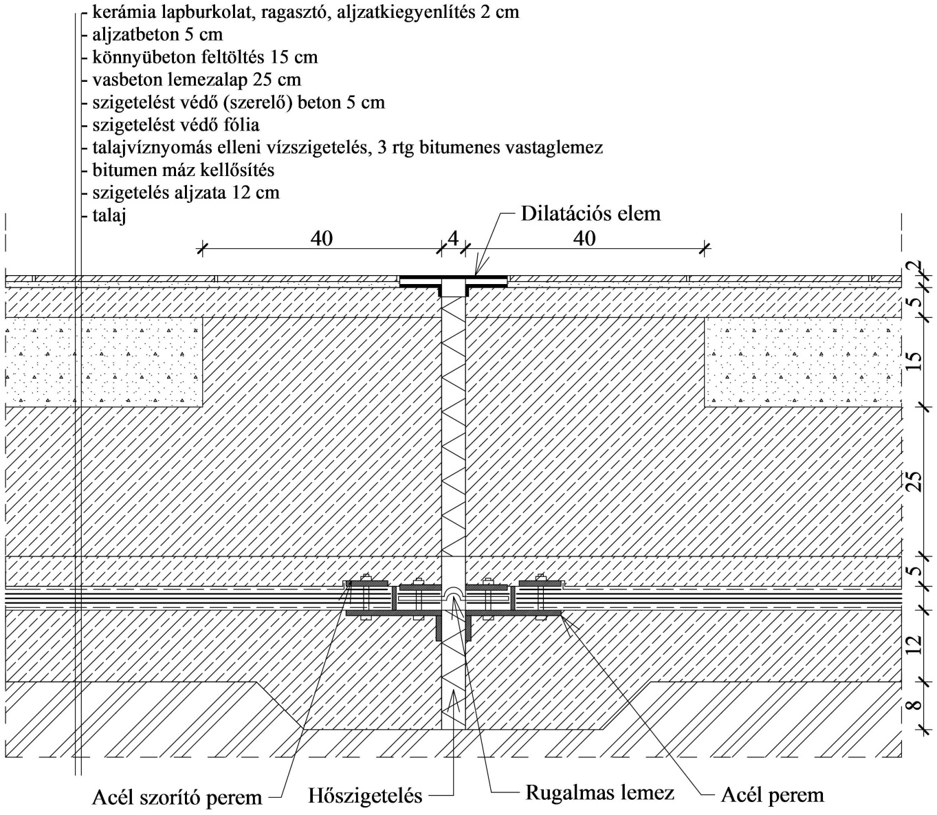 21.D feladat folytatása: RÉSZLETRAJZ M 1:10 Értékelés: - Szigetelés aljzata - Vízszigetelés 3 pont - Szerelőbeton és lemezalap - Padlószerkezet - Rétegrend, anyagjelölések, feliratok, méretek A