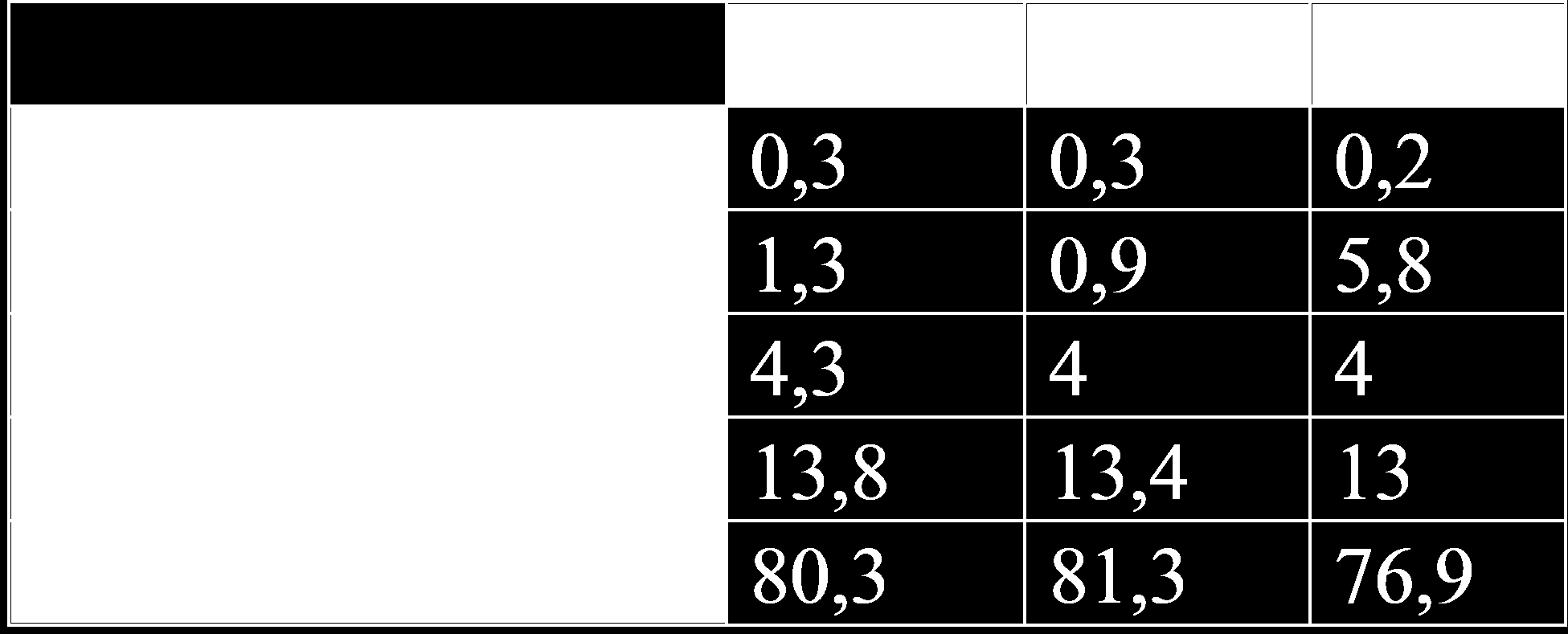 EREDMÉNYEK ÉS ÉRTÉKELÉSÜK A 2016-os bejárás során azt tapasztaltuk, hogy az ültetvények állapota rendkívül változó. Vannak nagyon tőkehiányos és szépen karbantartott ültetvények egyaránt.