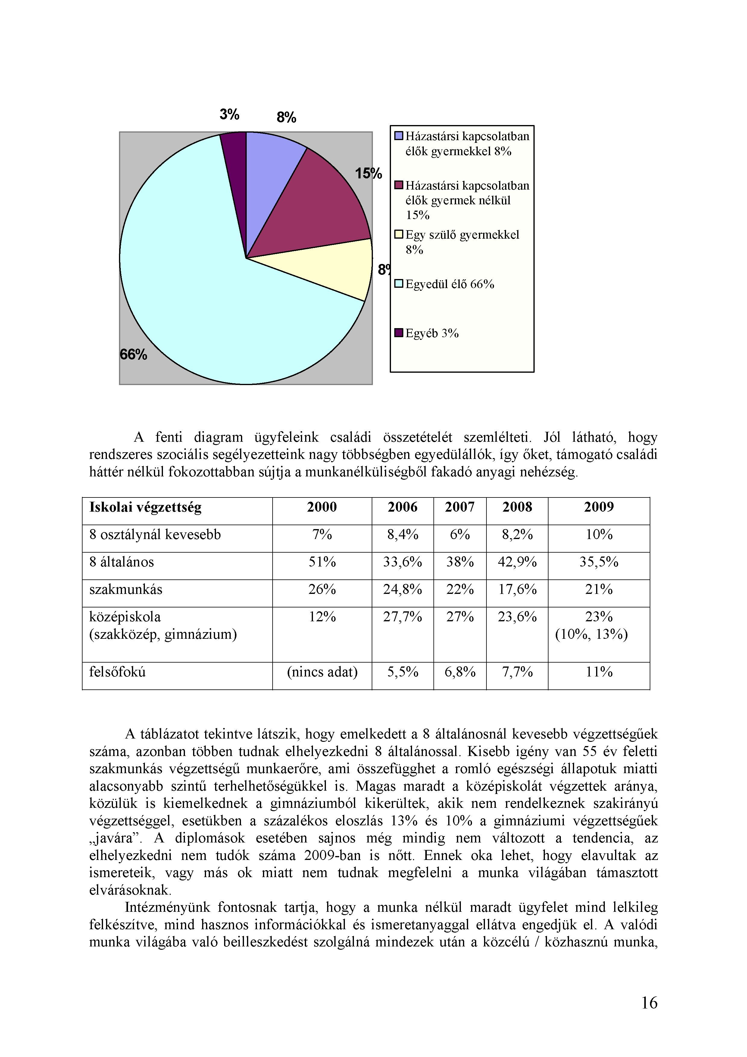 3% 8% 15% 8 Házastársi kapcsolatban élők gyermekkel 8% Házastársi kapcsolatban élők gyermek nélkül 15% Egy szülő gyermekkel 8% Egyedül élő 66% Egyéb 3% A fenti diagram ügyfeleink családi összetételét