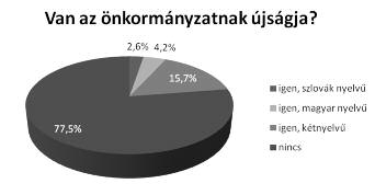 kétnyelvűség a dél-szlovákiai településeken 53 Ha tájékoztatásról beszélünk, szót kell ejtenünk más médiumok használatáról a településeken.