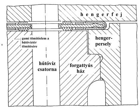 1. ábra Hengerfej-tömítés A hengerfej tartalmazza a szívó- és kipufogó-csatornákat, a szelepeket (szeleprugóval, rugótányérral, esetleg szelepforgató berendezéssel), szelepvezetőket, szelepülékeket,