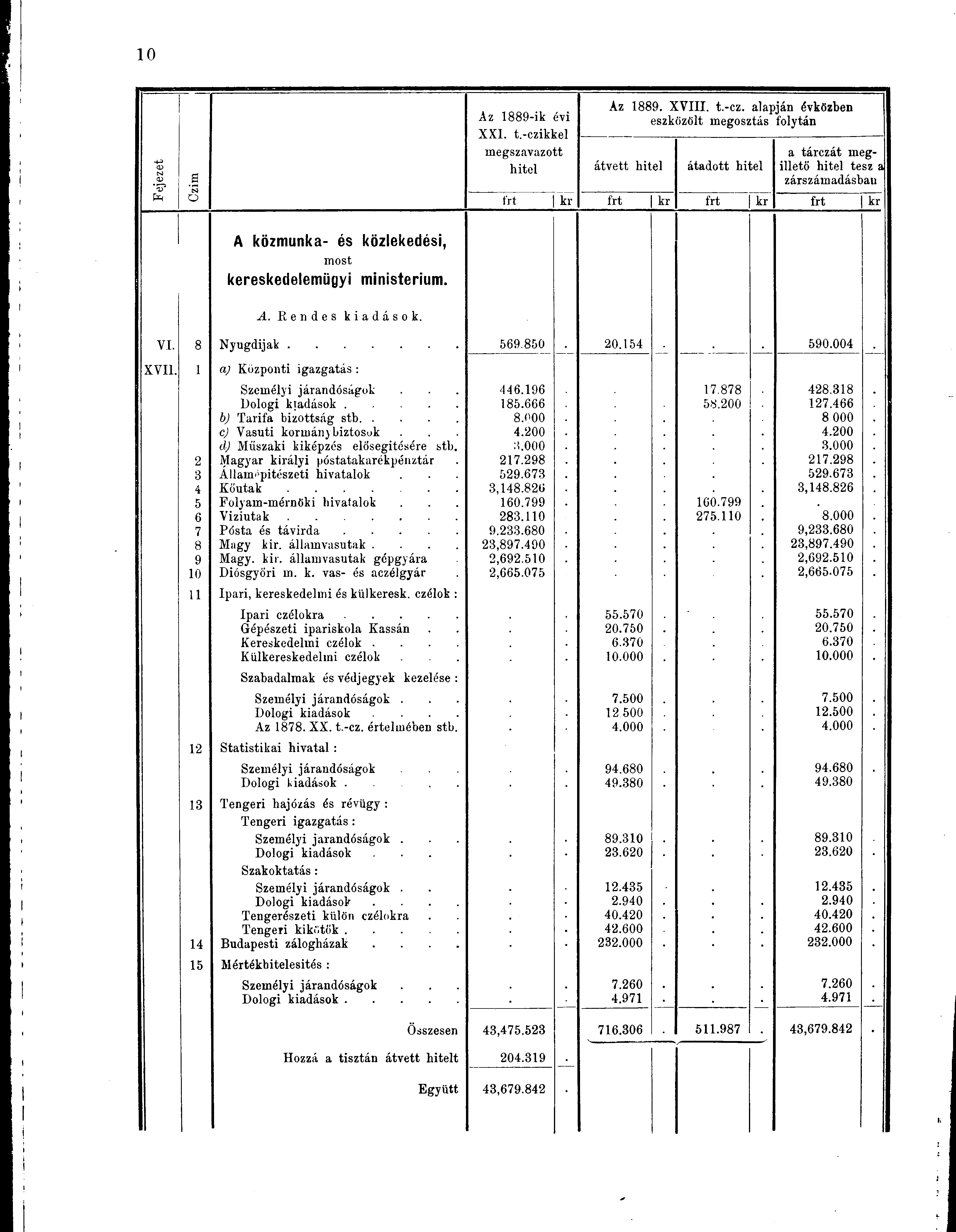 Az 1889. XVI t.-cz. alapján évközben Az 1889-ik évi eszközölt megosztás folytán XXI. t.-czikkel megszavazott a tárczát meg- -u <u hitel átvett hitel átadott hitel illető hitel tesz a <v a zárszámadásban "5?