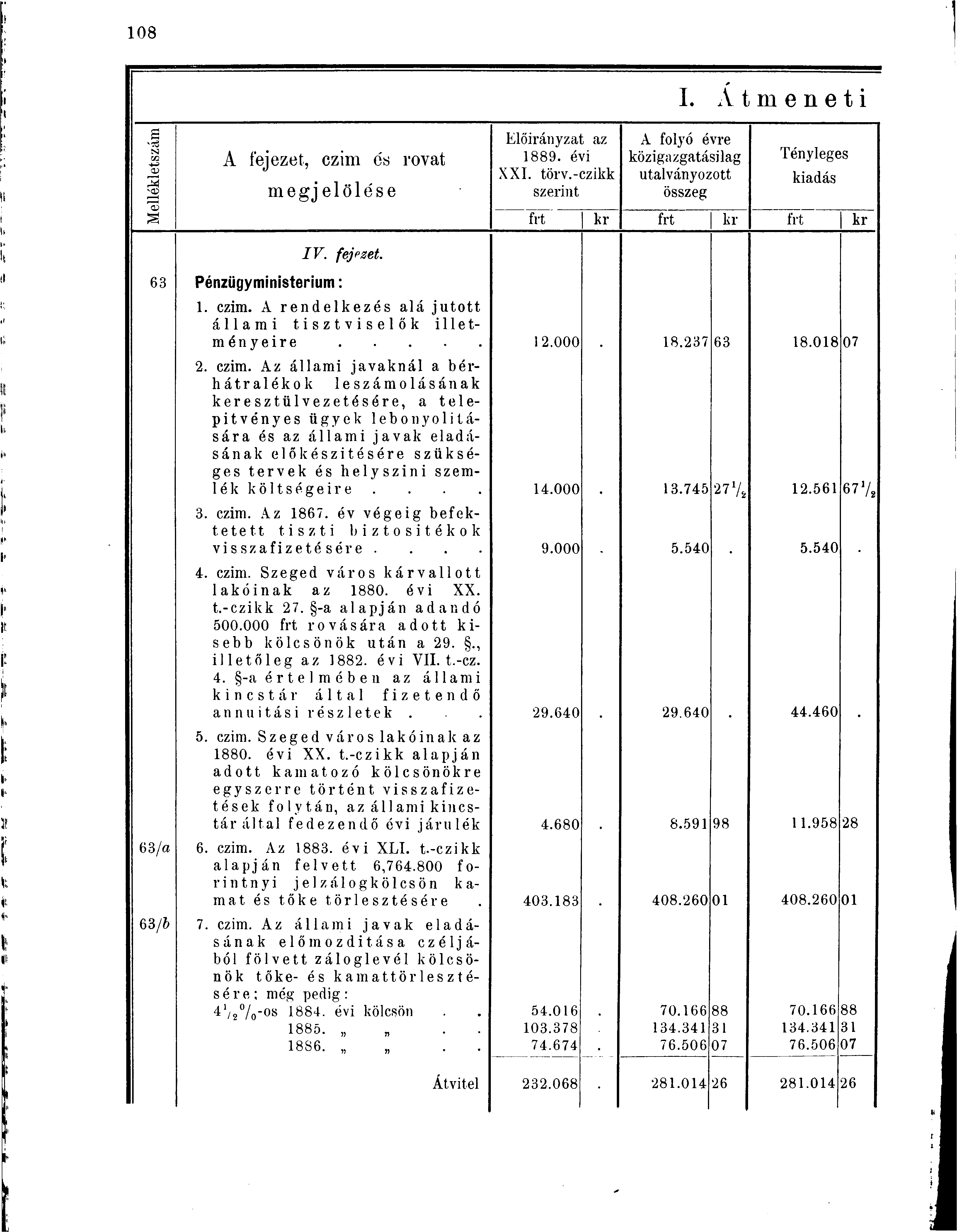 s N t/2 -t-j M A fejezet, czim és rovat megj elölése Előirányzat az 1889. évi XXI. törv.-czikk szerint I.