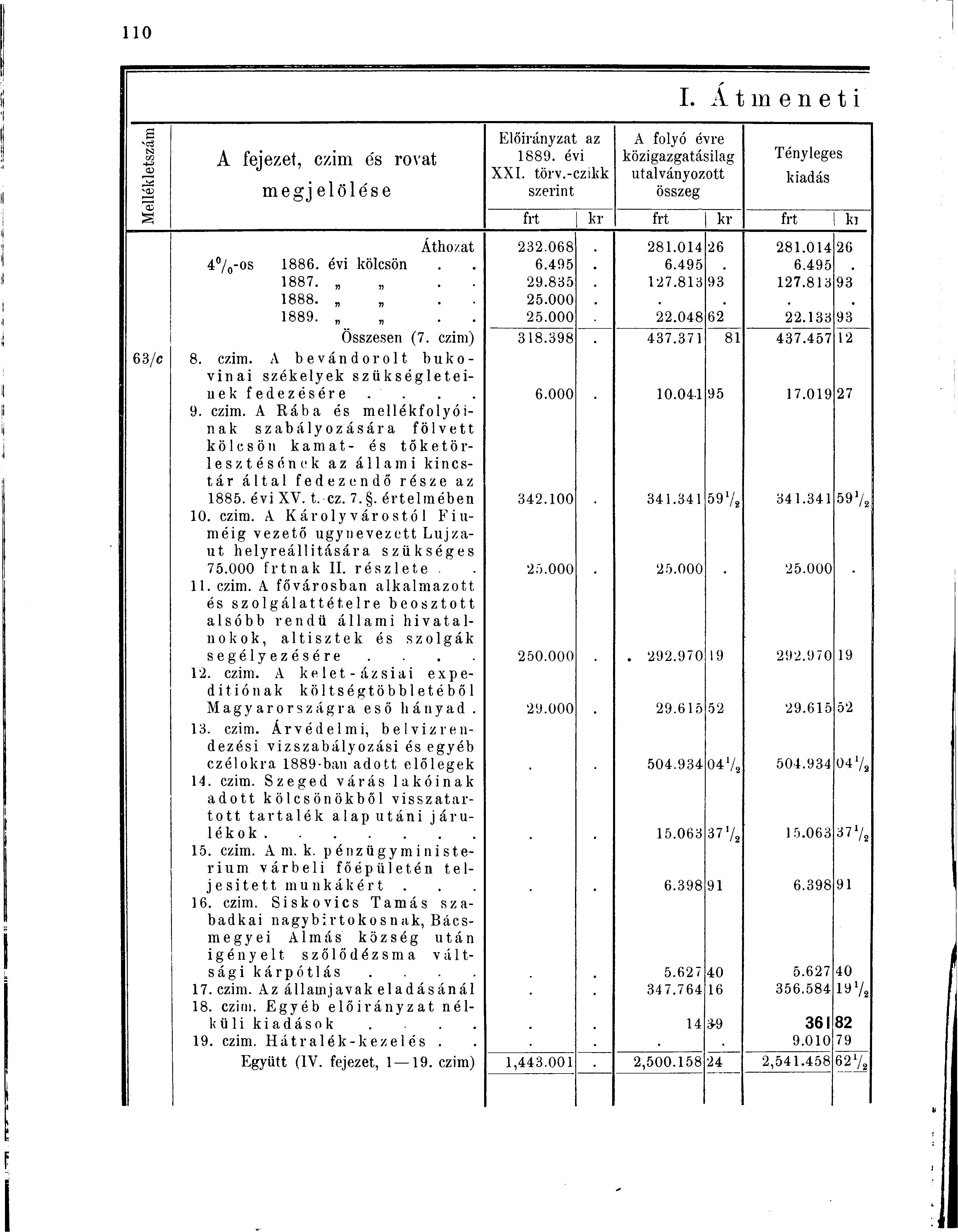 I. / Á t m e n e t i B Előirányzat az A folyó évre N m 1889. évi közigazgatásilag lenyleges <D A fejezet, czim és rovat XXI. törv.