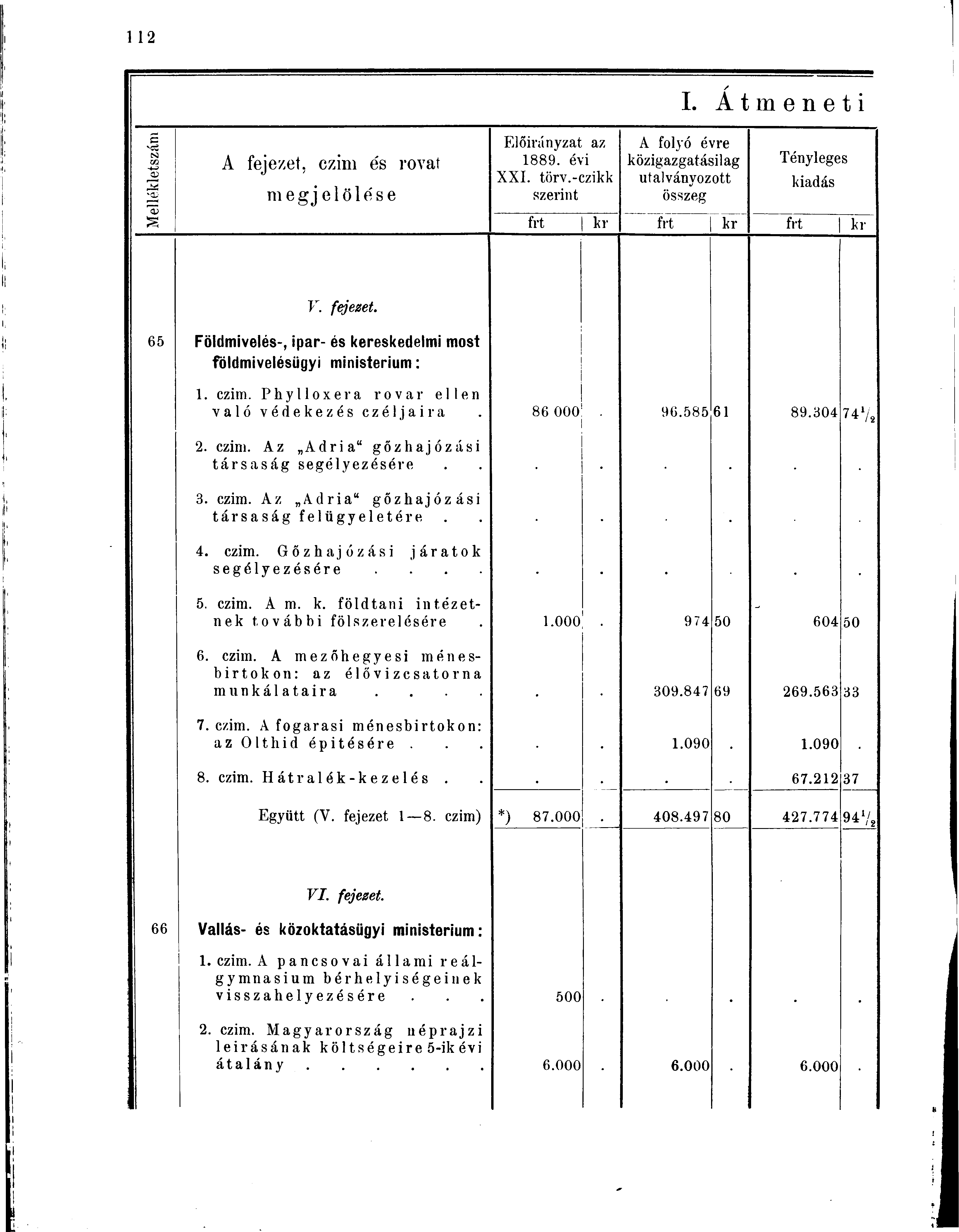 e N3 <Z2 o? ív; A fejezet, czim és rovat megjelölése Előirányzat az 1889. évi XXI. törv.-czikk szerint I.