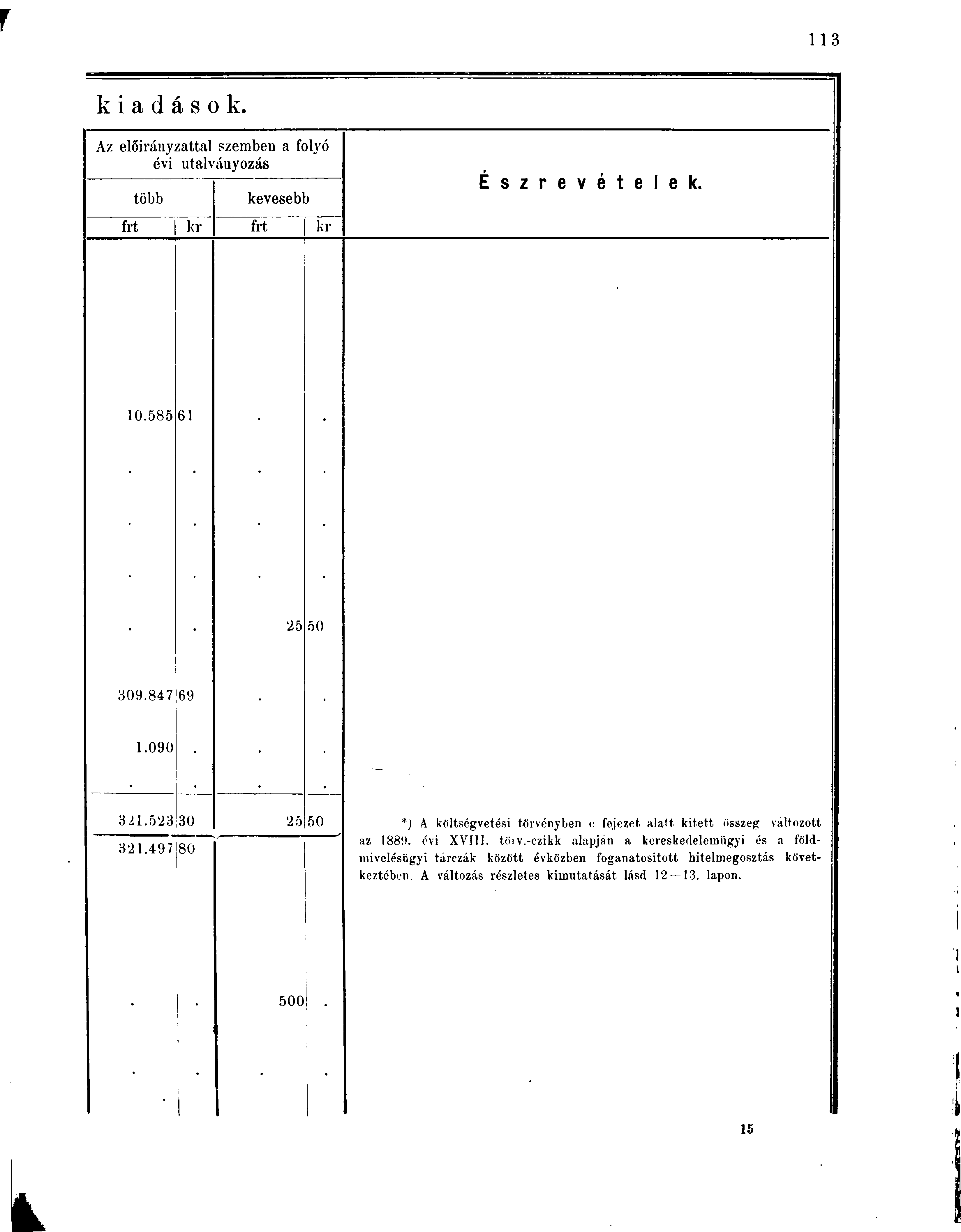 k i a d á s o k. Az előirányzattal szemben a folyó évi utalváuyozás több kevesebb É s z r e v é t e l e k. frt ki- frt kr 10.585 61 25 50 309.847 69 1.090 321.