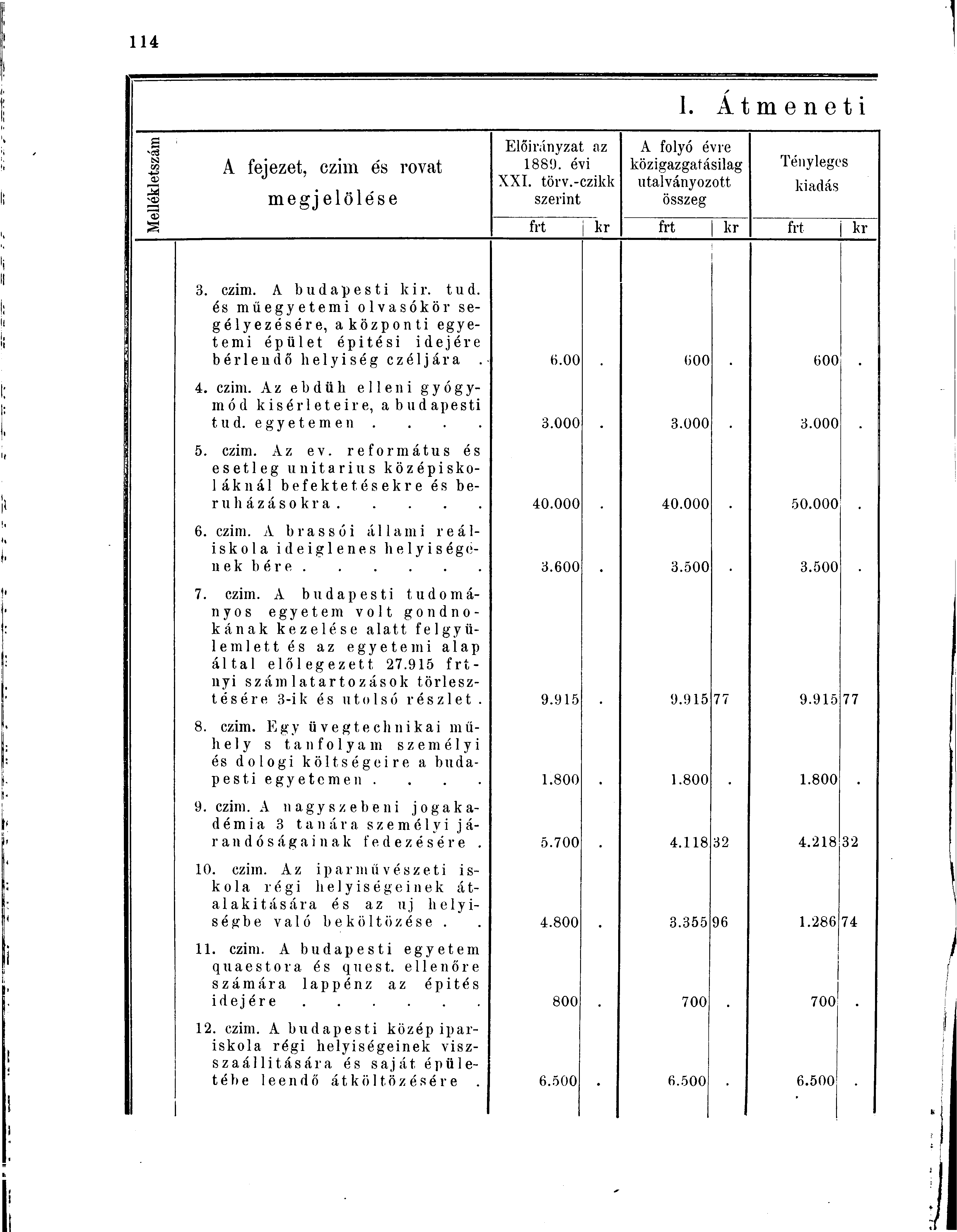 l. s Á t m e n e t i g cé t» tsj o> M A fejezet, czim és rovat megj elölése Előirányzat az 1889. évi XXI. törv.