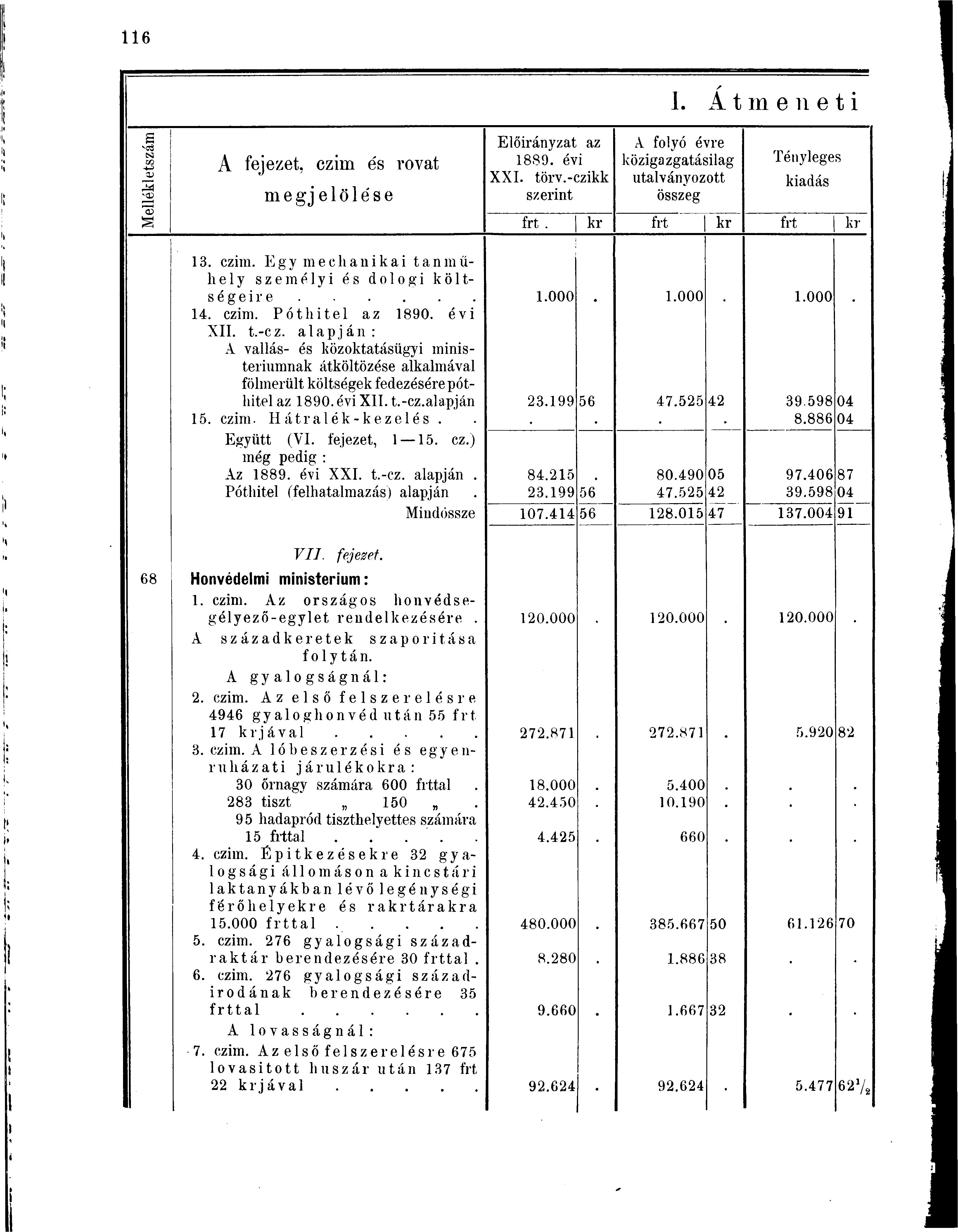 1. / Á t m e n e t i s V C3 Előirányzat az A folyó évre CSJ 02 -T-A 1889. évi közigazgatásilag 1 enyleges A fejezet, czim és rovat CU XXI. törv.