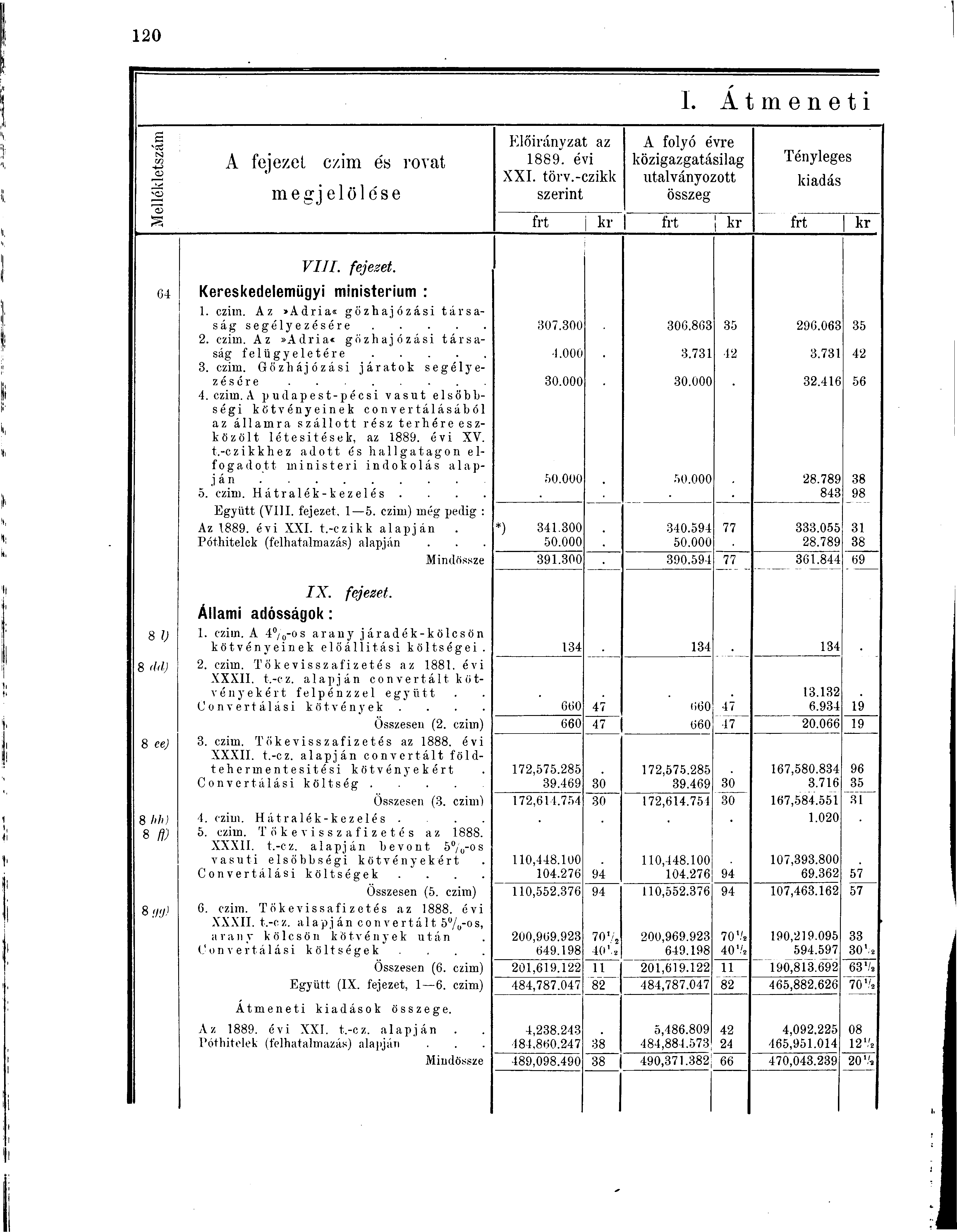 I. Á t m e n e t i Mellékletszám A fejezel czim és rovat megjelölése Előirányzat az 1889. évi XXI. törv.