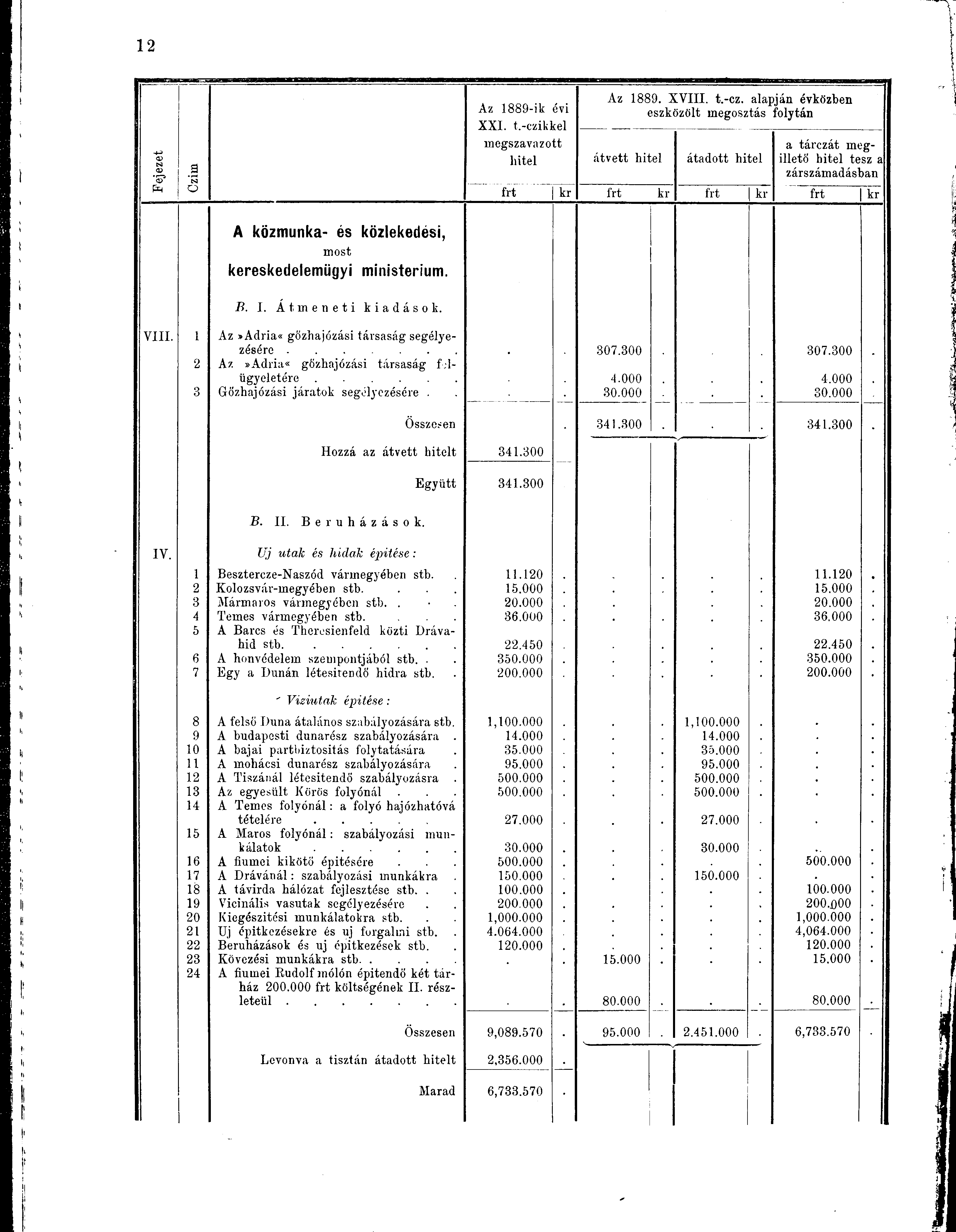 <1> <D N '5? Az 1889-ik évi XXI. t.-czi