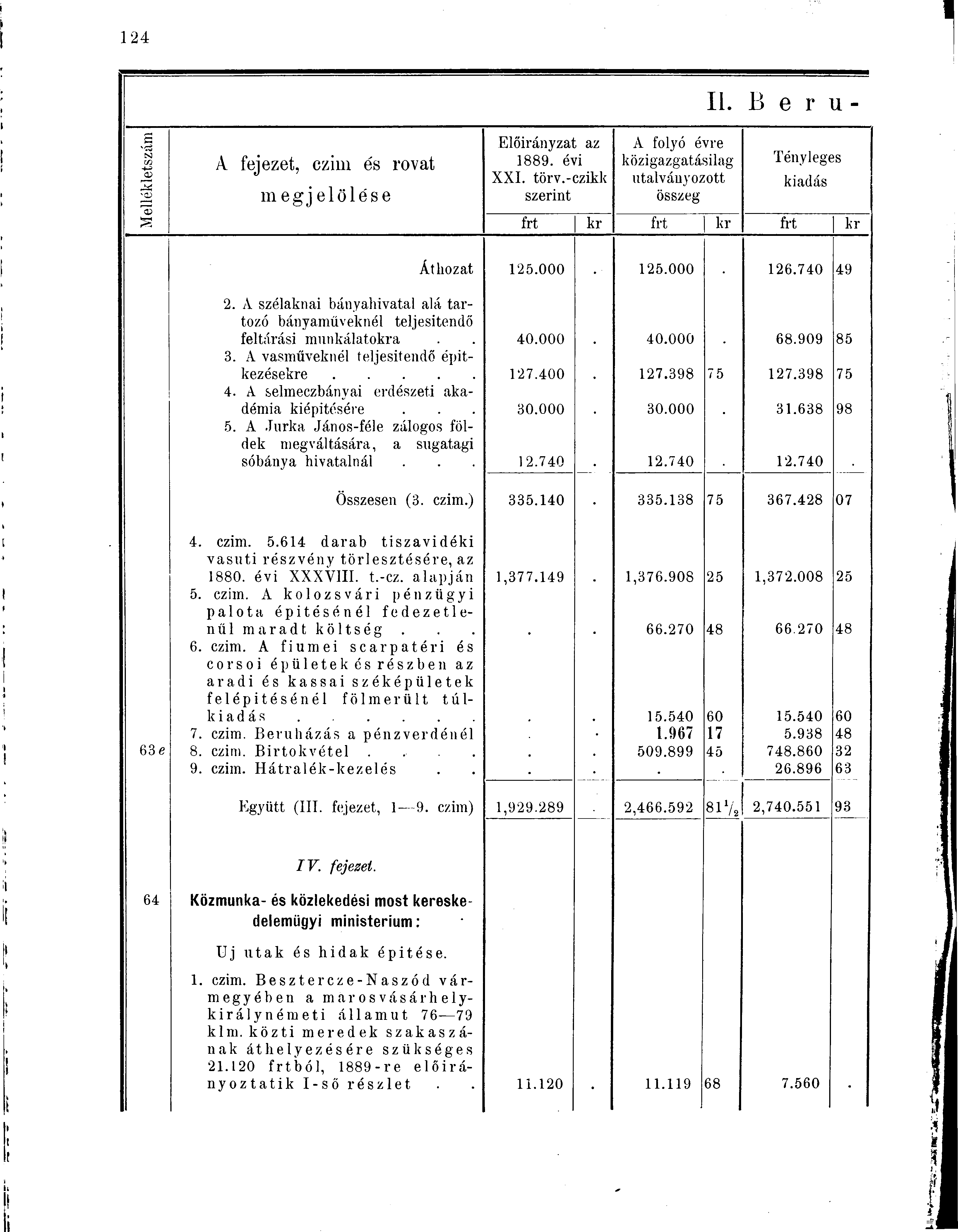 s 11. B e r u - vjj Előirányzat az A folyó évre N3 zfí +-S 1889. évi közigazgatásilag 1enyleges A fejezet, czim és rovat XXI. törv.-czikk utalványozott megjelölése szerint összeg a?