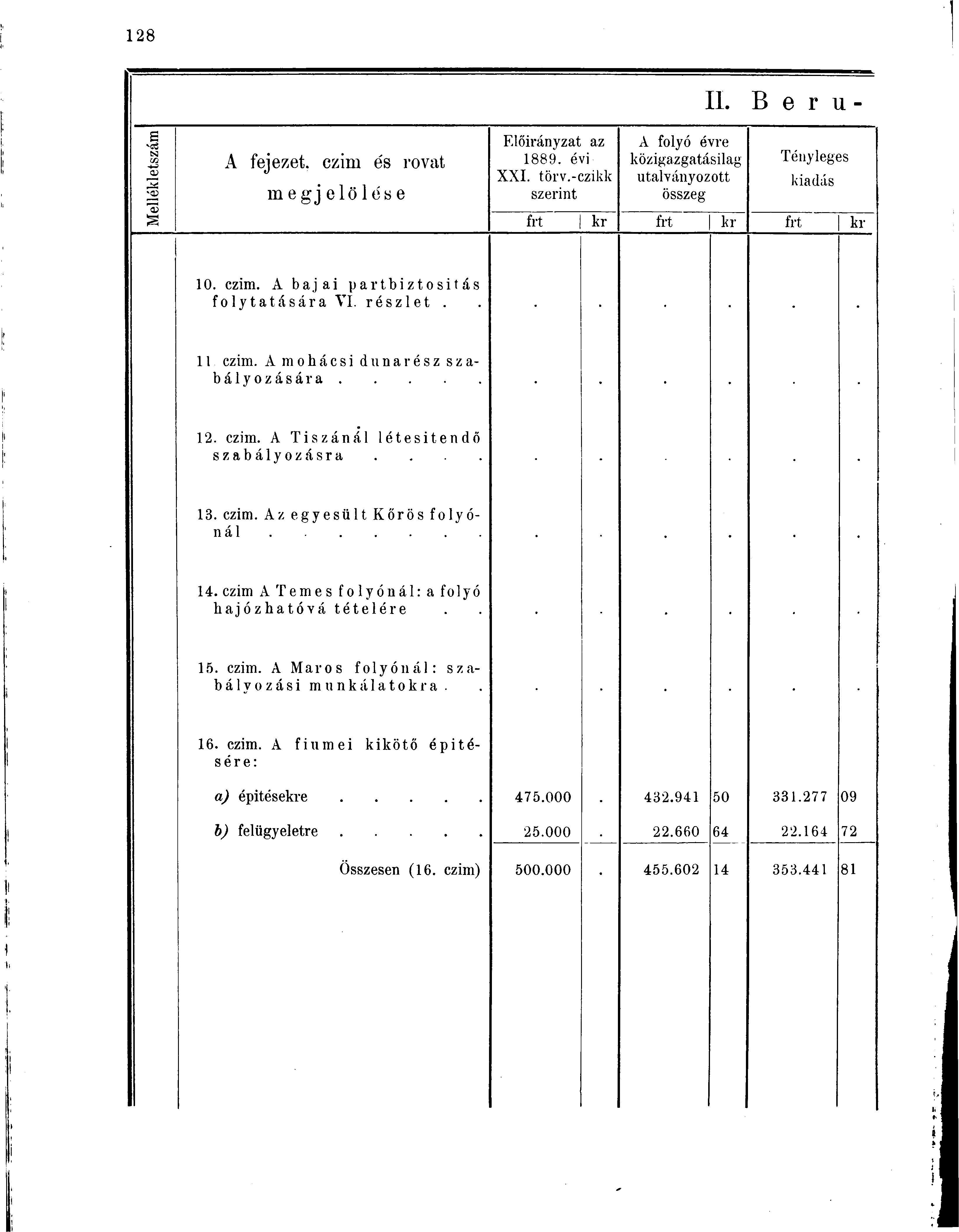 B e r u - s CSJ CG <u A fejezet, czim és rovat in e gj elö 1 és e Előirányzat az 1889. évi XXI. törv.