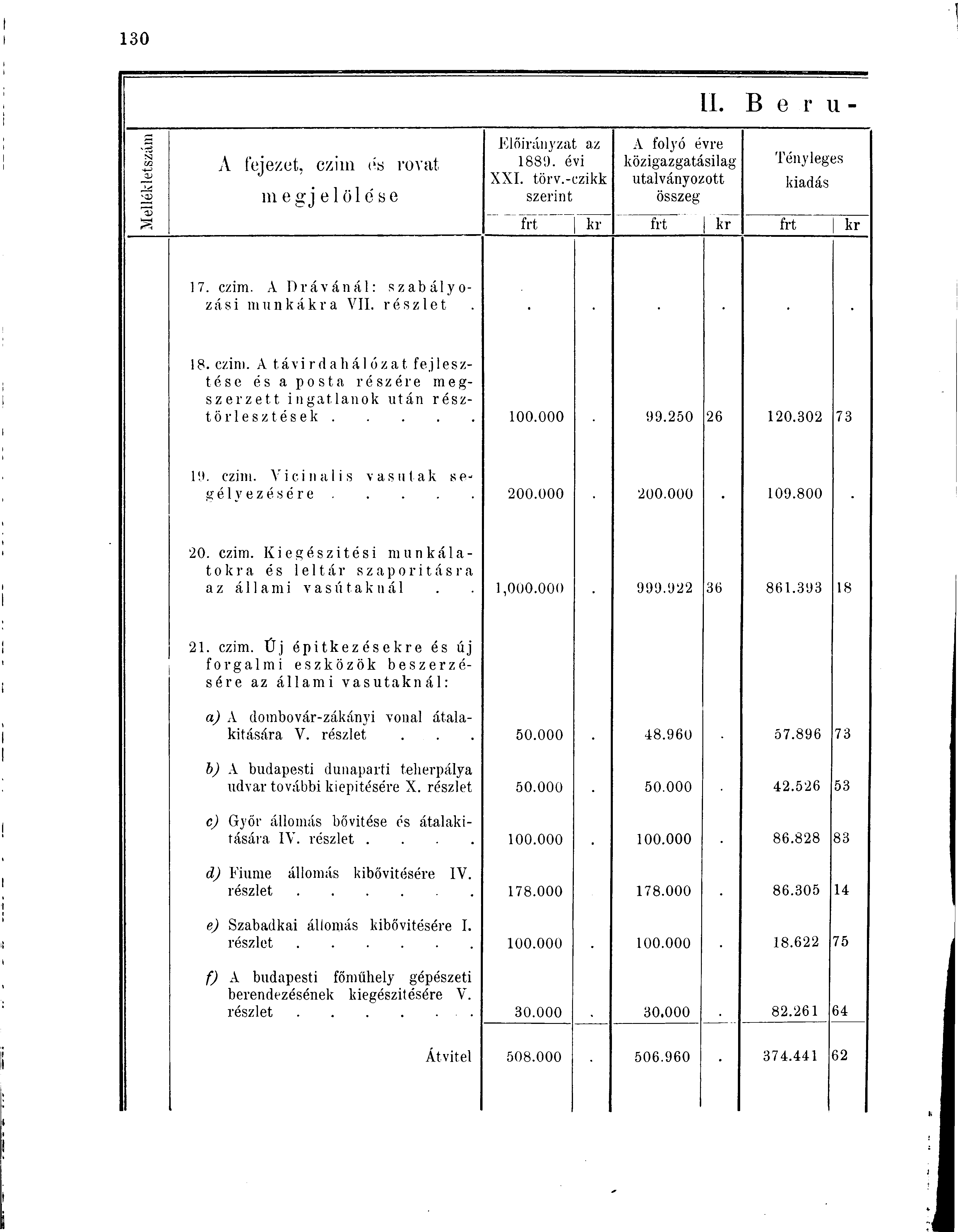 NJ 02 3J A fejezet, czim es rovat m egj e1 ölése Előirányzat az 1889. évi XXI. törv.-czikk szerint A folyó évre közigazgatásilag utalványozott összeg B e r n - Tényleges frt kr frt kr frt kr 17. czim. A Drávánál: szabályozási munkákra V részlet 18.