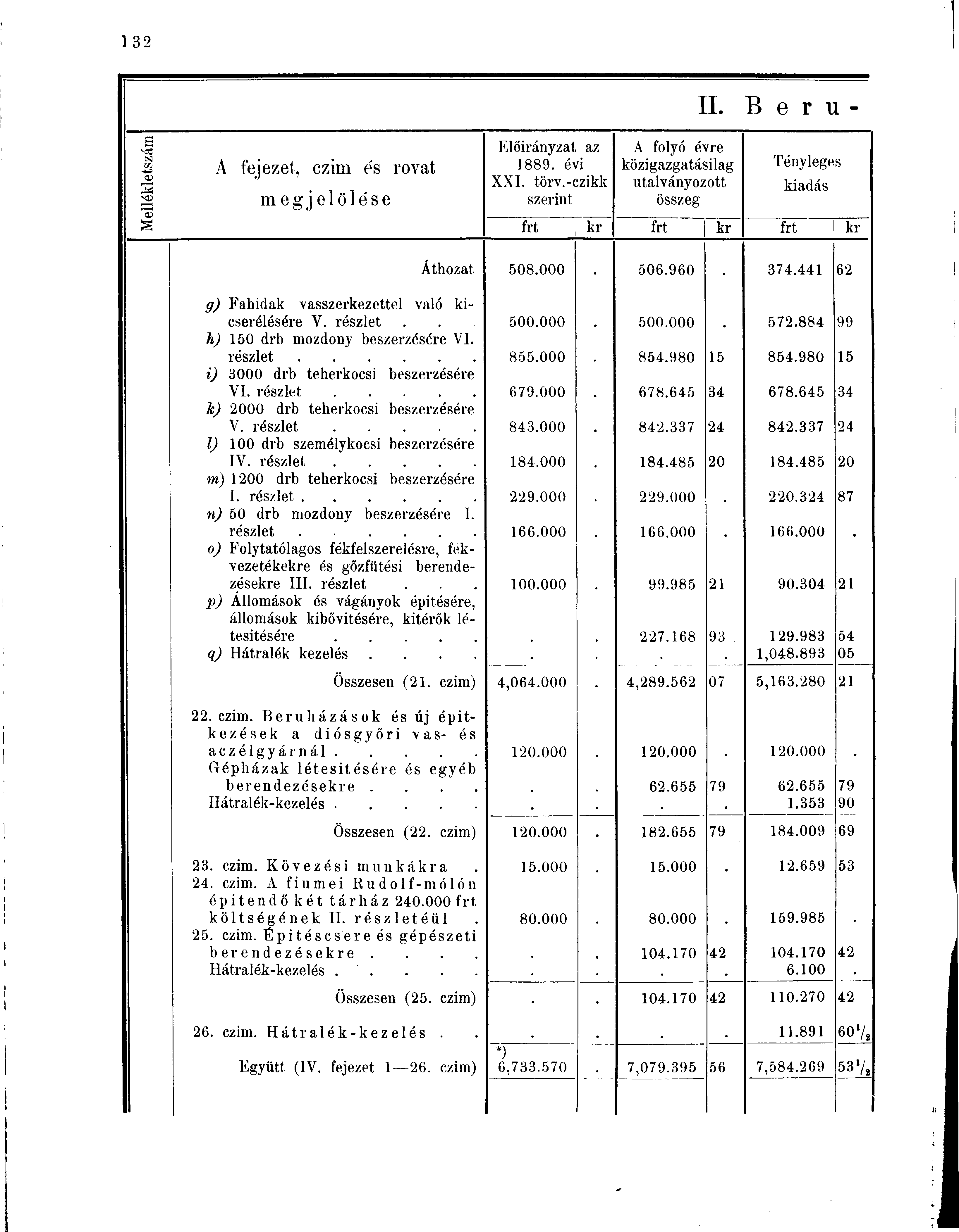 s ts t» a> 3 SD 0} A fejezet, czim és rovat megjelölése Előirányzat az 1889. évi XXI. törv.