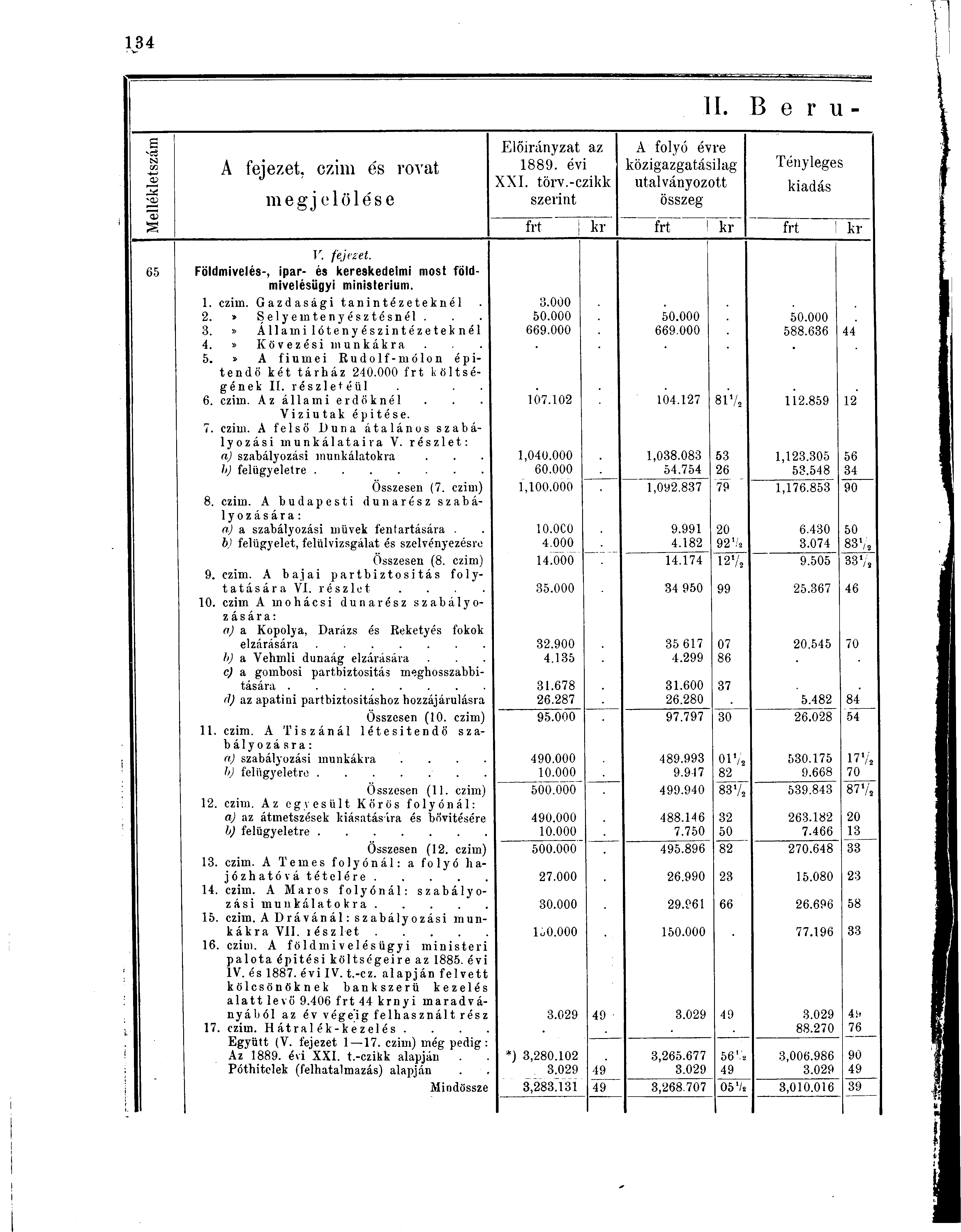 B e r u - s v c5 Előirányzat az A folyó évre tsa m A fejezet, czim és rovat 1889. évi közigazgatásilag 1enyleges 4) XXI. törv.-czikk utalványozott megjelölése szerint összeg S frt kr frt kr frt kr V.