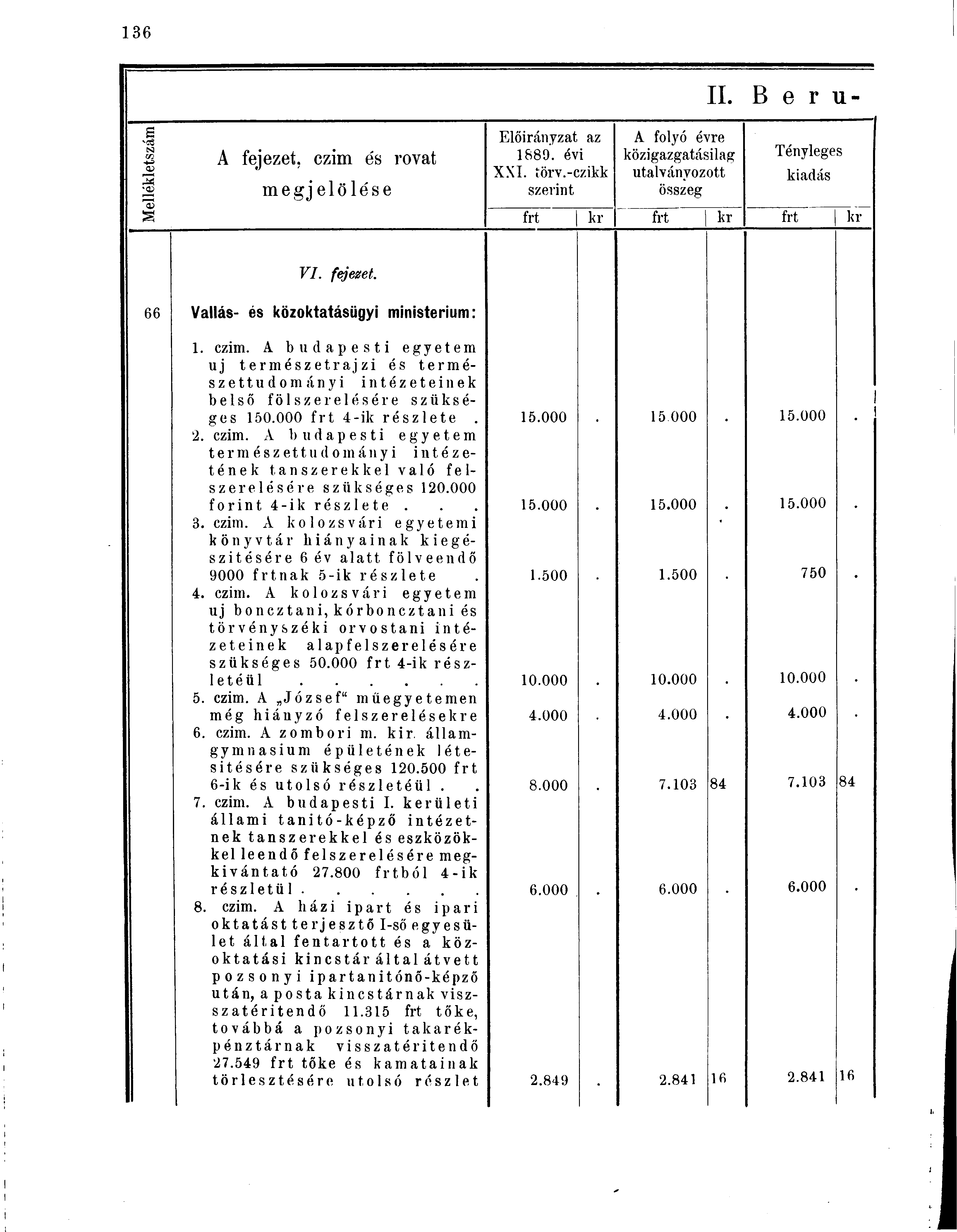 B e r u- *03 A fejezet, czim és rovat megjelölése Előirányzat az 1889. évi XXI. íörv.-czikk szerint A folyó évre közigazgatásilag utalványozott összeg Tényleges frt kr frt kr frt kr VI. fejezet. 66 Vallás- és közoktatásügyi ministerium: 1.