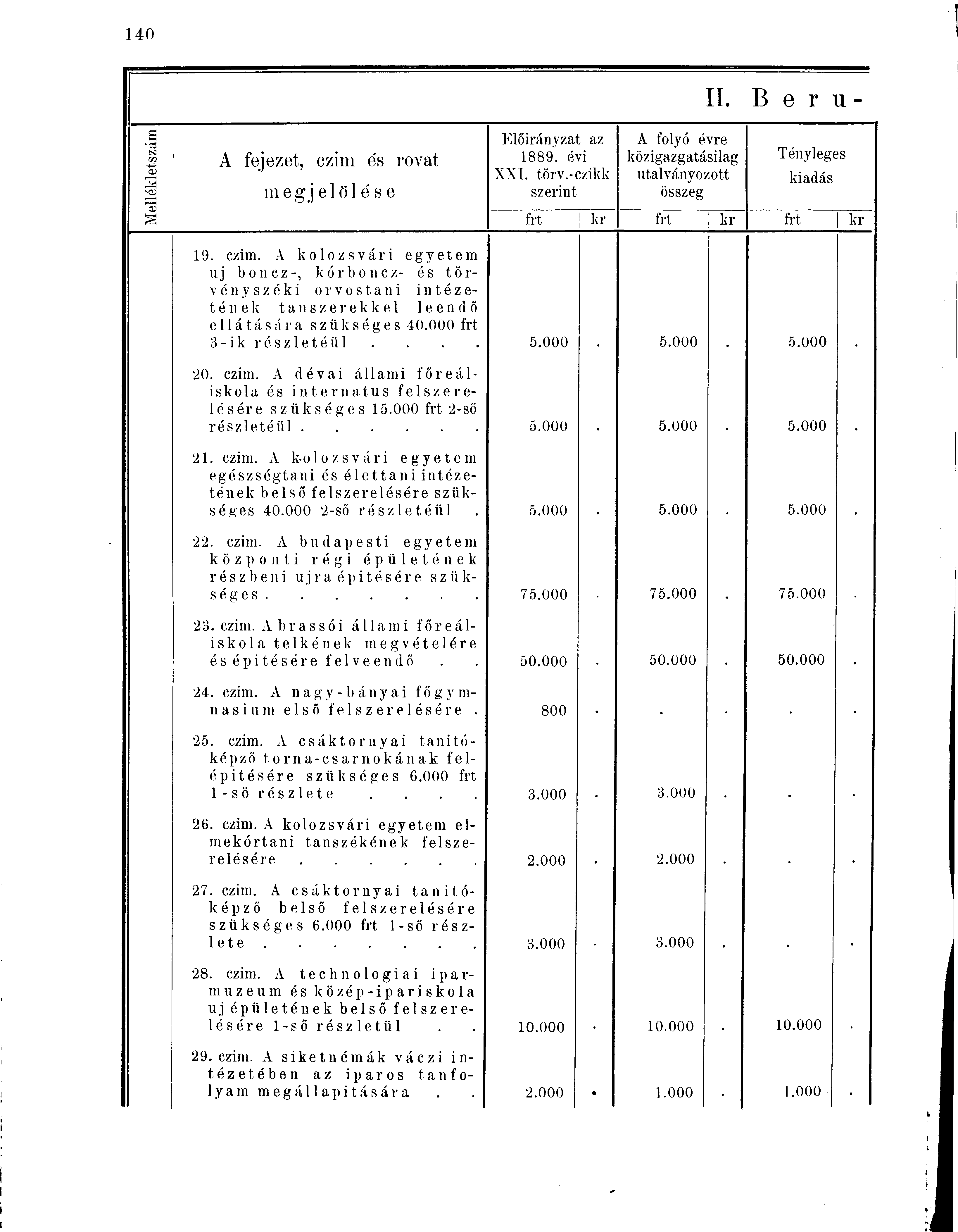 s -cá ts3 m OJ A fejezet, czim e's rovat megjelöl ése Előirányzat az 1889. évi XXI. törv.