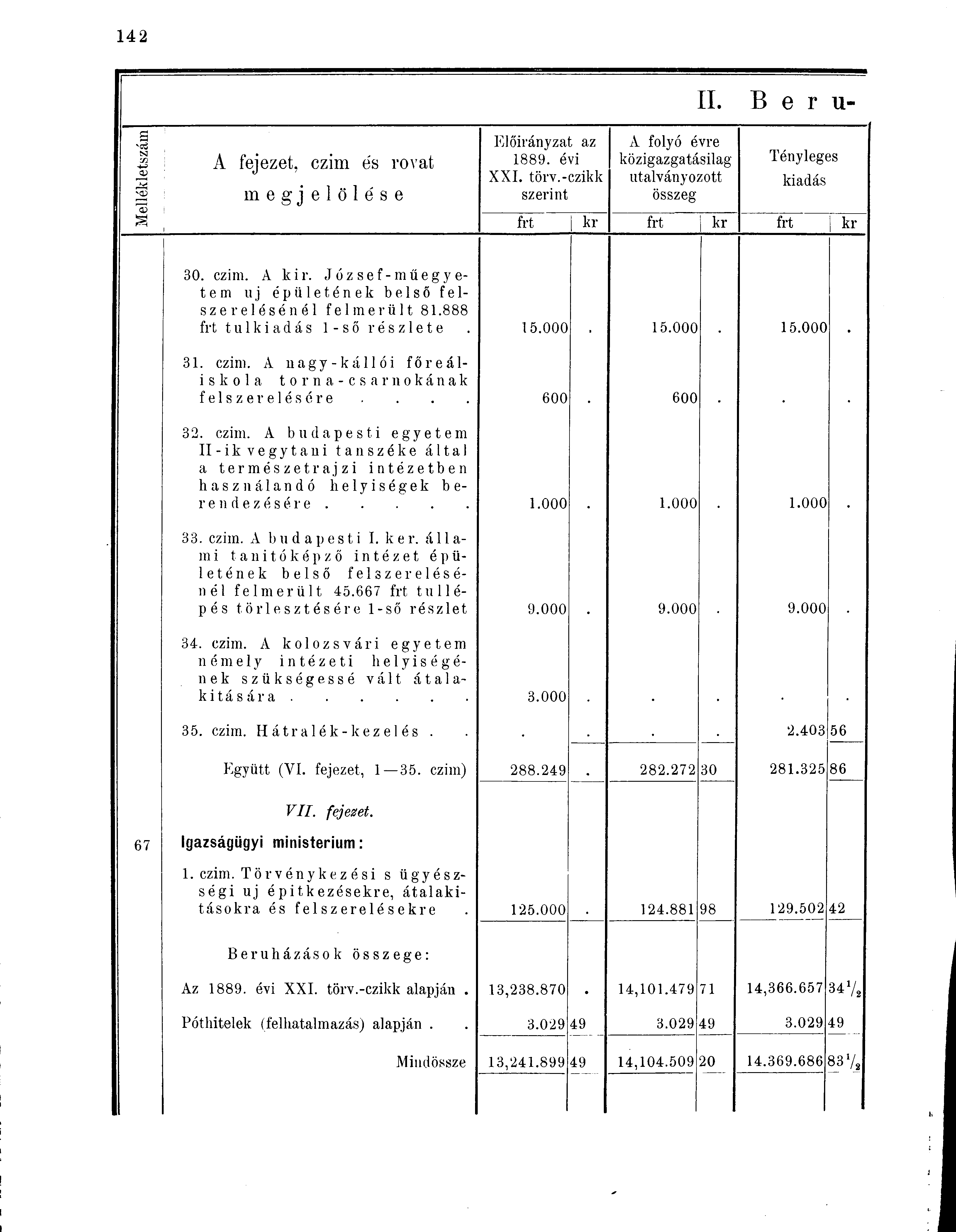 g NJ w 'öj A fejezet, czim és rovat megjelölése Előirányzat az 1889. évi XXI. törv.-czikk szerint A folyó évre közigazgatásilag utalványozott összeg B e r u- Tényleges frt kr frt kr frt kr 30. czim. A kir.