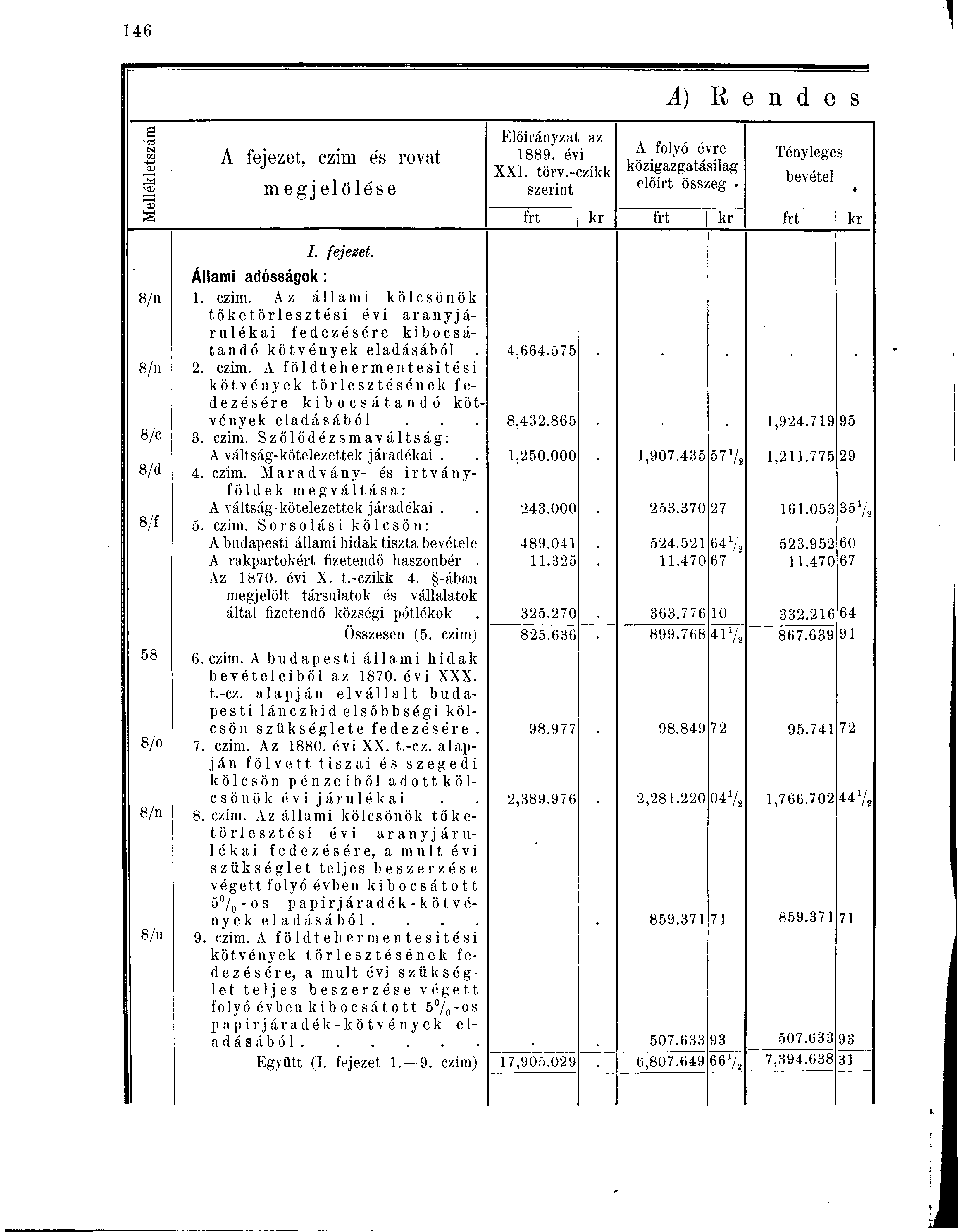 s CZ2 N 0) A fejezet, czim és rovat m e gj elölés e Előirányzat az 1889. évi XXI. törv.