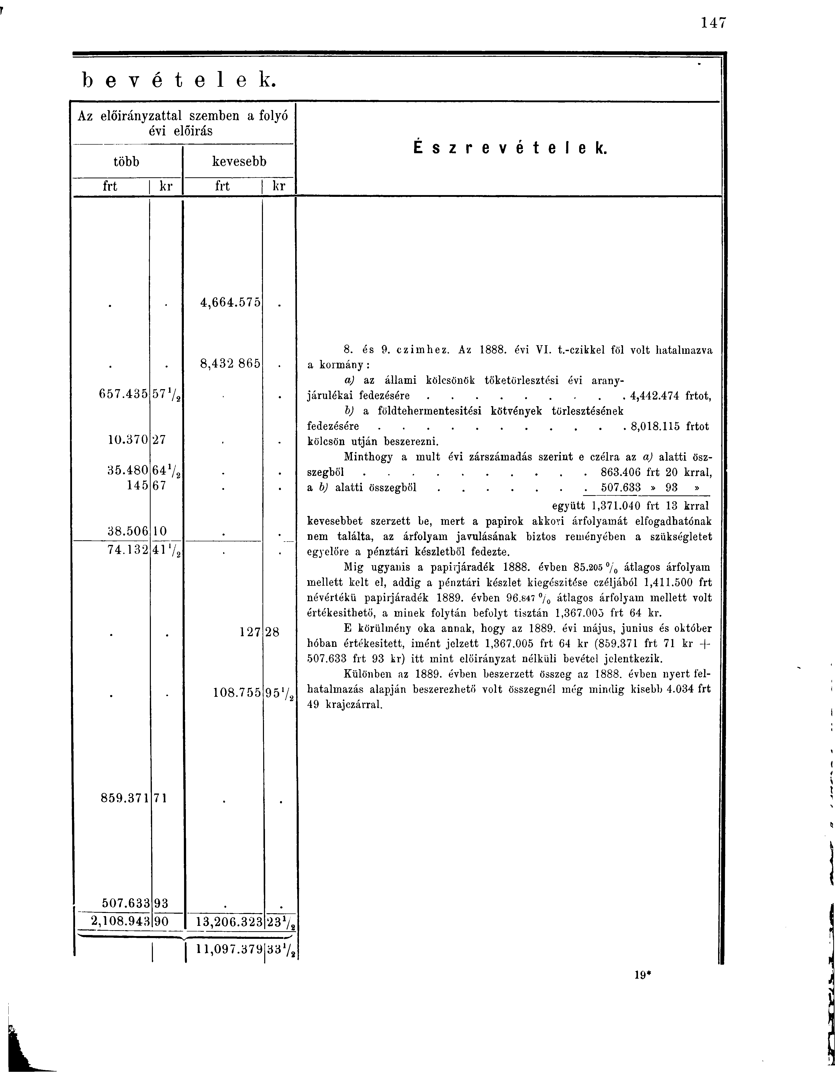 b e v é t e l e i Az előirányzattal szemben a folyó évi előírás több kevesebb É s z r e v é t e l e k. frt kr frt kr 4,664.575 8,432 865 8. és 9. czimhez. Az 1888. évi VI. t.-czikkel föl volt hatalmazva a kormány : 657.
