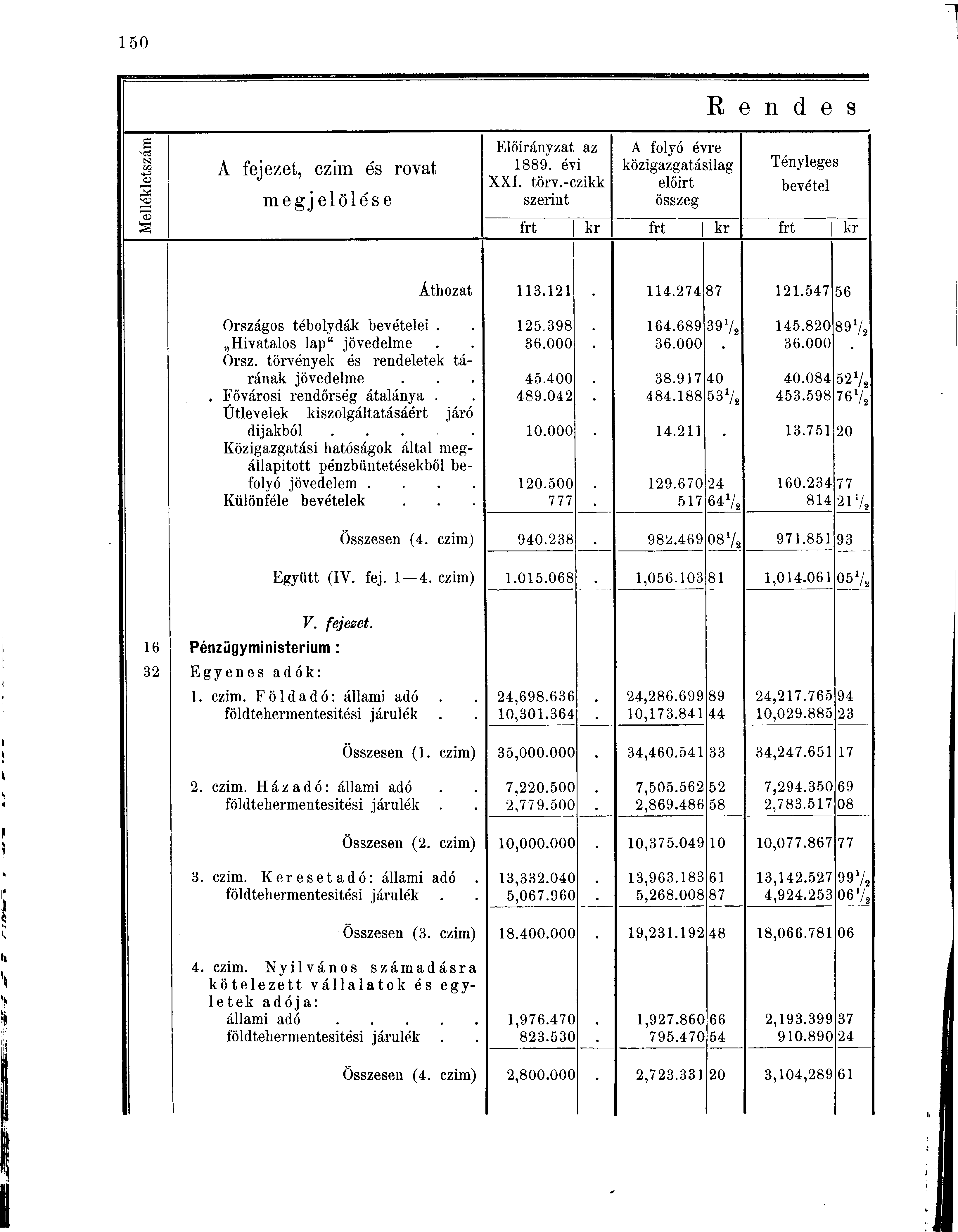 s -oá N VI O) A fejezet, czim és rovat megjelölése Előirányzat az 1889. évi XXL törv.