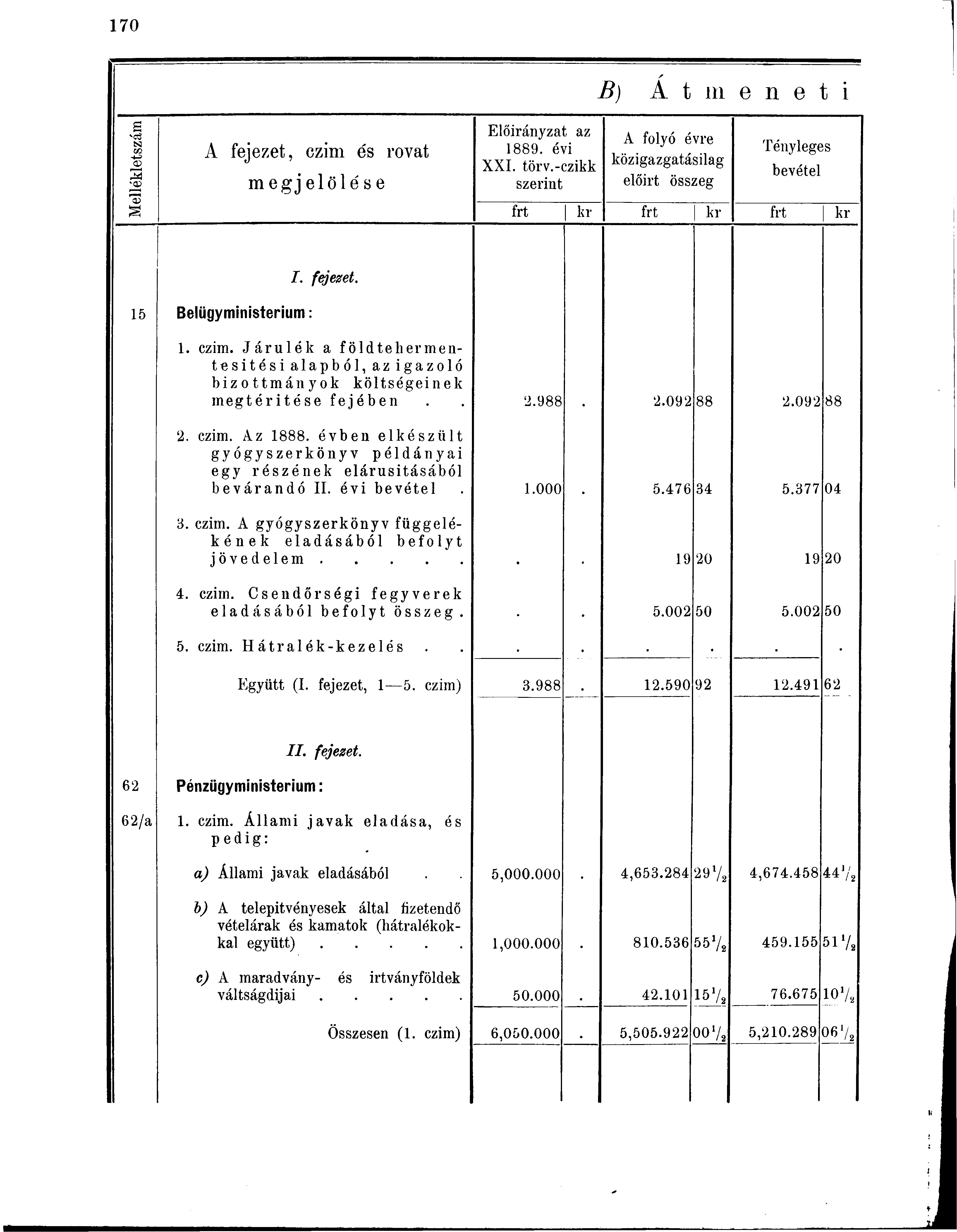 -oá tsa w -t A fejezet, czim és rovat megjelölése Előirányzat az 1889. évi XXI. törv.