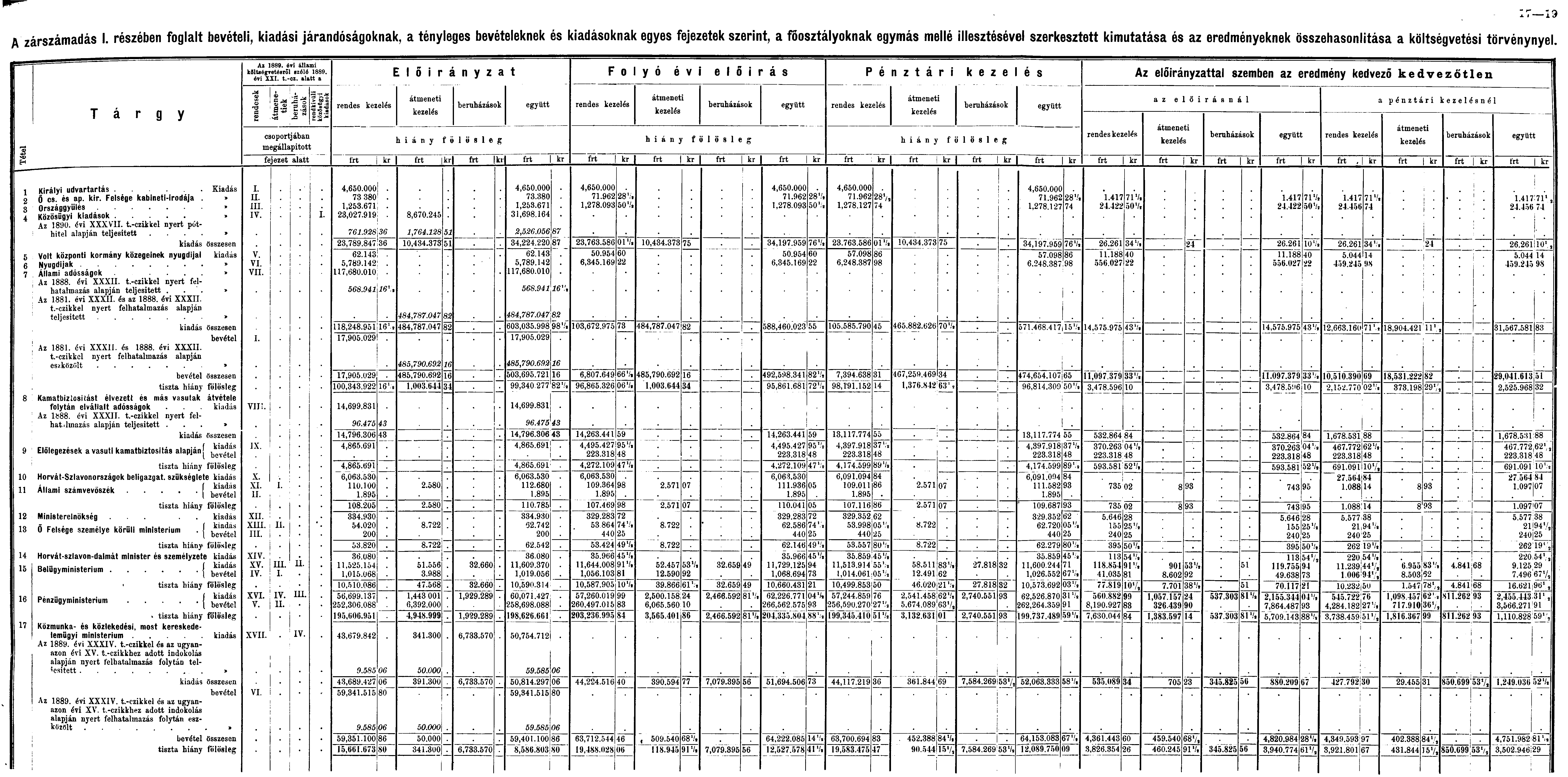 j. 7 19 A zárszámadás I.