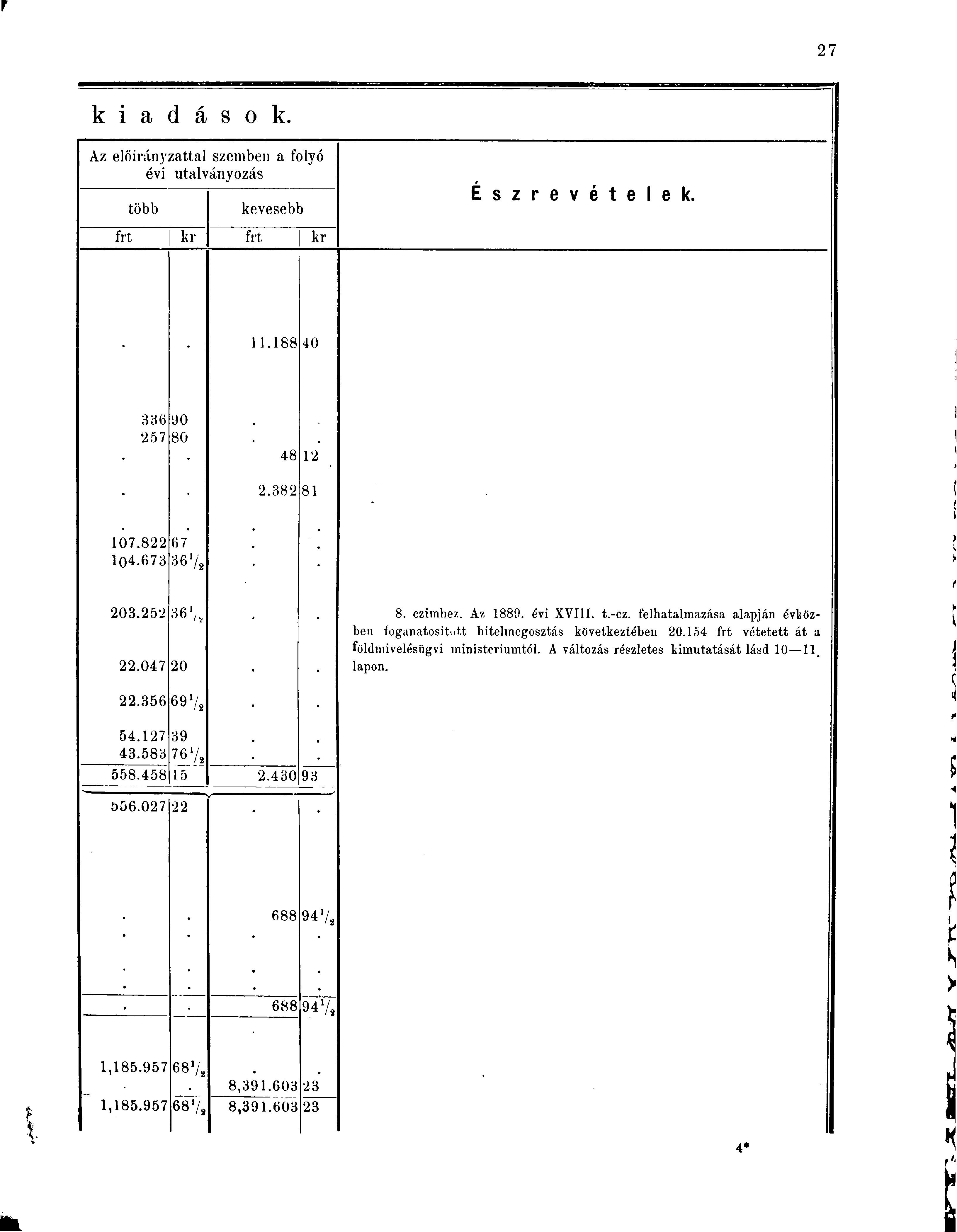 k i a d á s o k. Az előirányzattal szemben a folyó évi utalványozás több kevesebb frt kr frt kr É s z r e v é t e l e k. 11.188 40 336 90 257 80 48 2.382 12 81 107.822 67 104.673 36V 2 203.252 22.