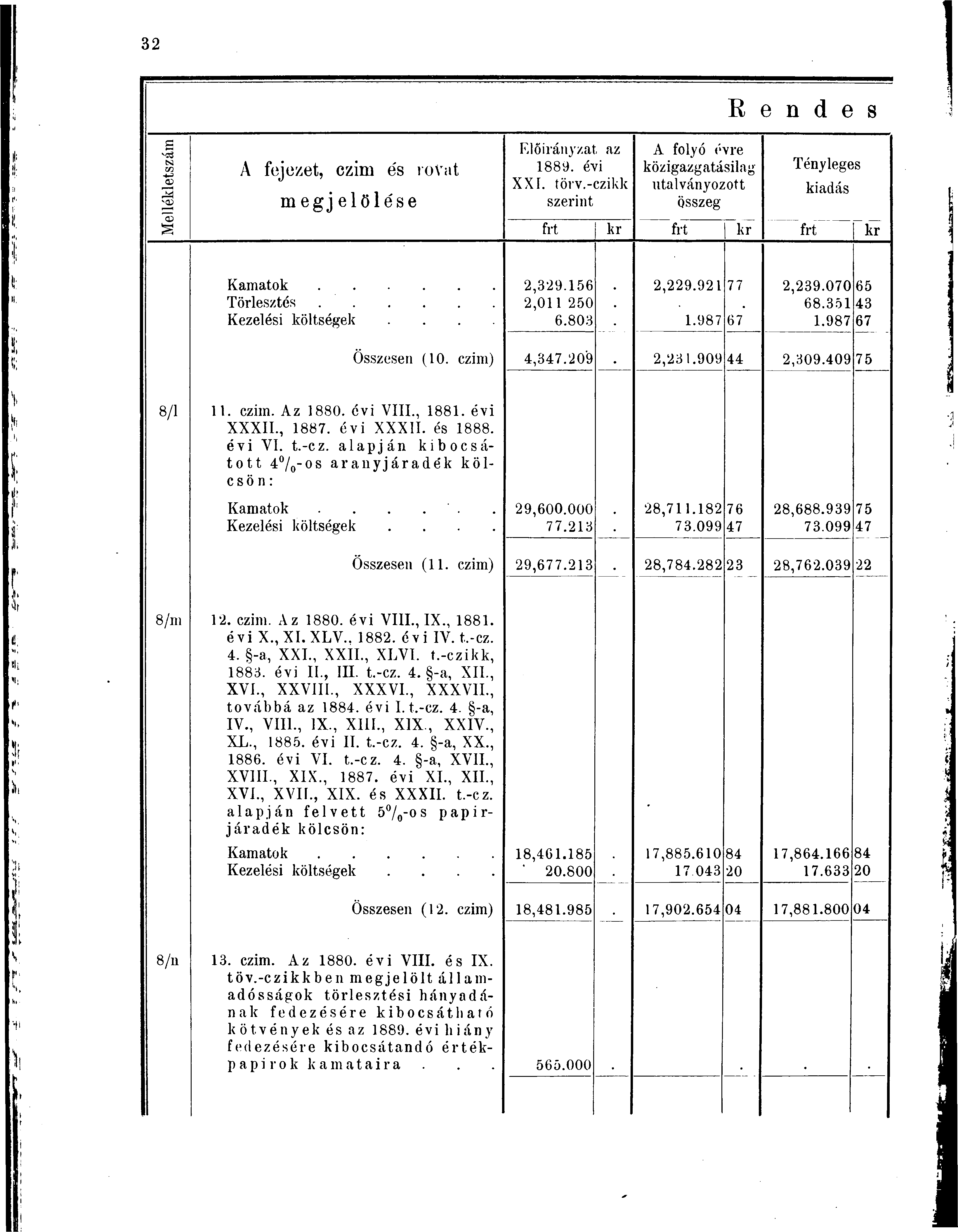 R e n d e s Mellékletszám A fejezet, czim és rovat megjelölése Előirányzat, az 1889. évi XXI. törv.