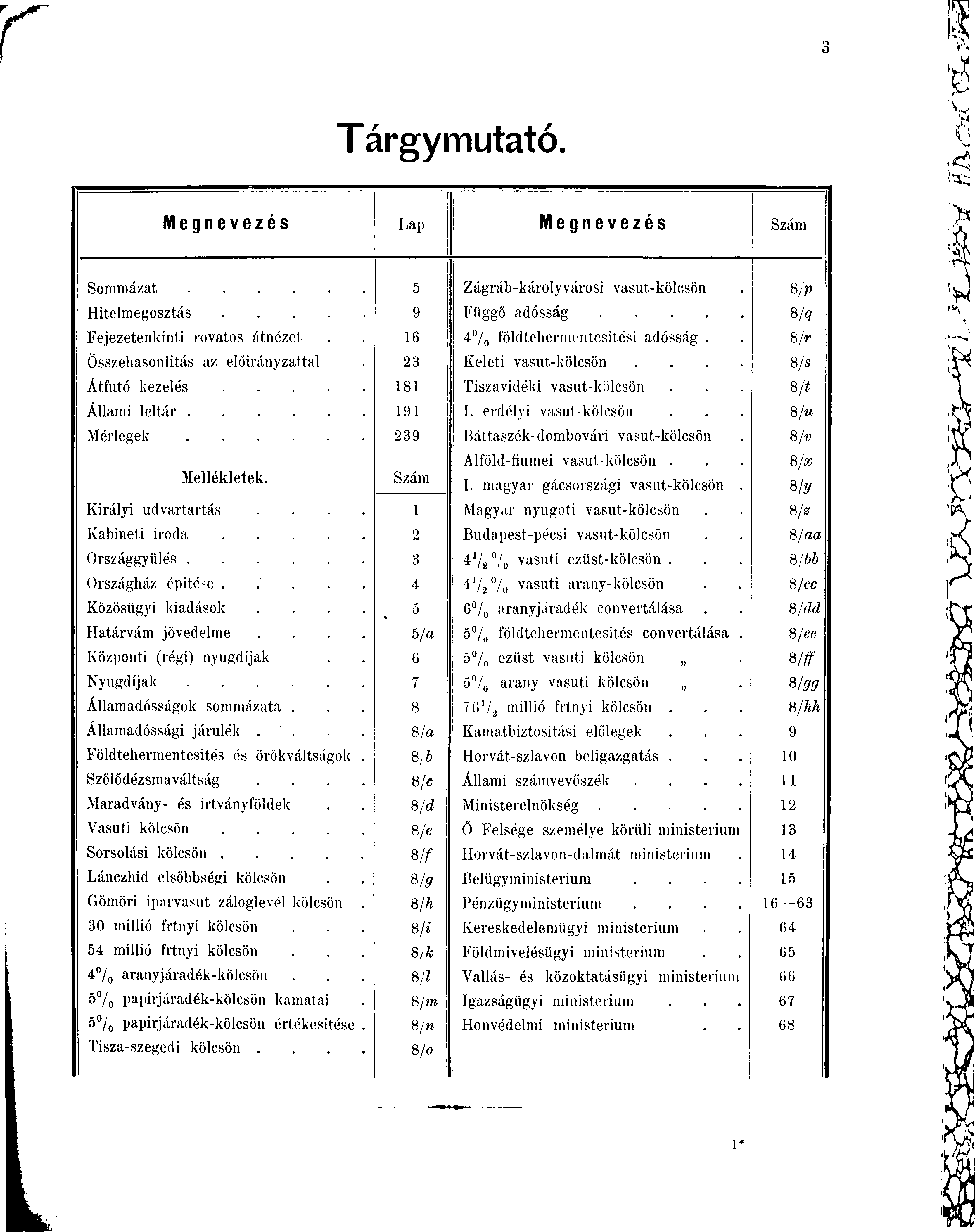 Tárgymutató. Megnevezés Lap Megnevezés Szám Sommázat 5 Zágráb-károlyvárosi vasut-kölcsön S/p Hitelmegosztás 9 Függő adósság 8/q Fejezetenkinti rovatos átnézet 16 4% földtehermentesitési adósság.