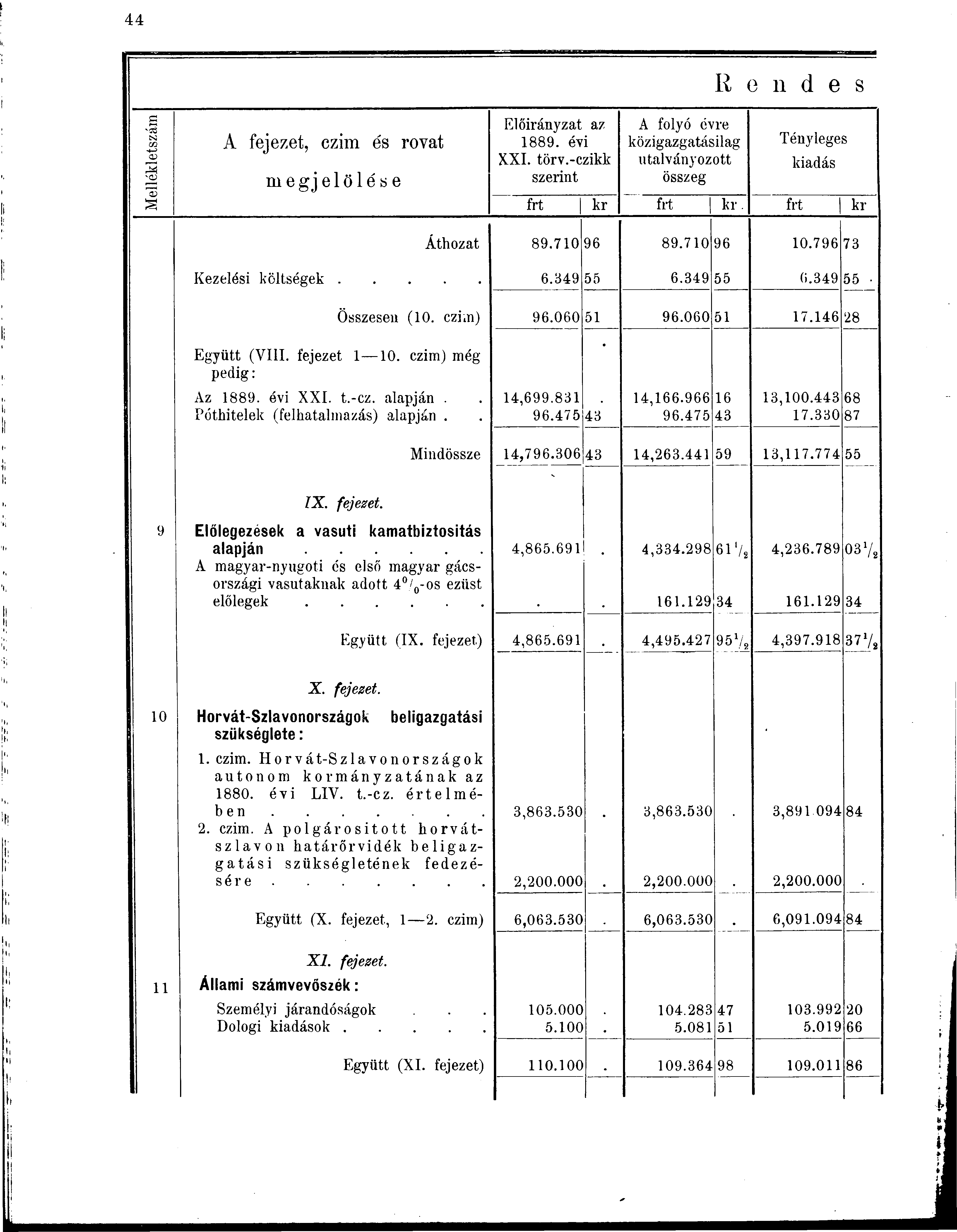 g -Ss a3 CD»a; A fejezet, czim és rovat megjelölése Előirányzat az 1889. évi XXI. törv.-czikk szerint R A folyó évre közigazgatásilag utalványozott összeg e n d e s Tényleges frt kr frt kr.