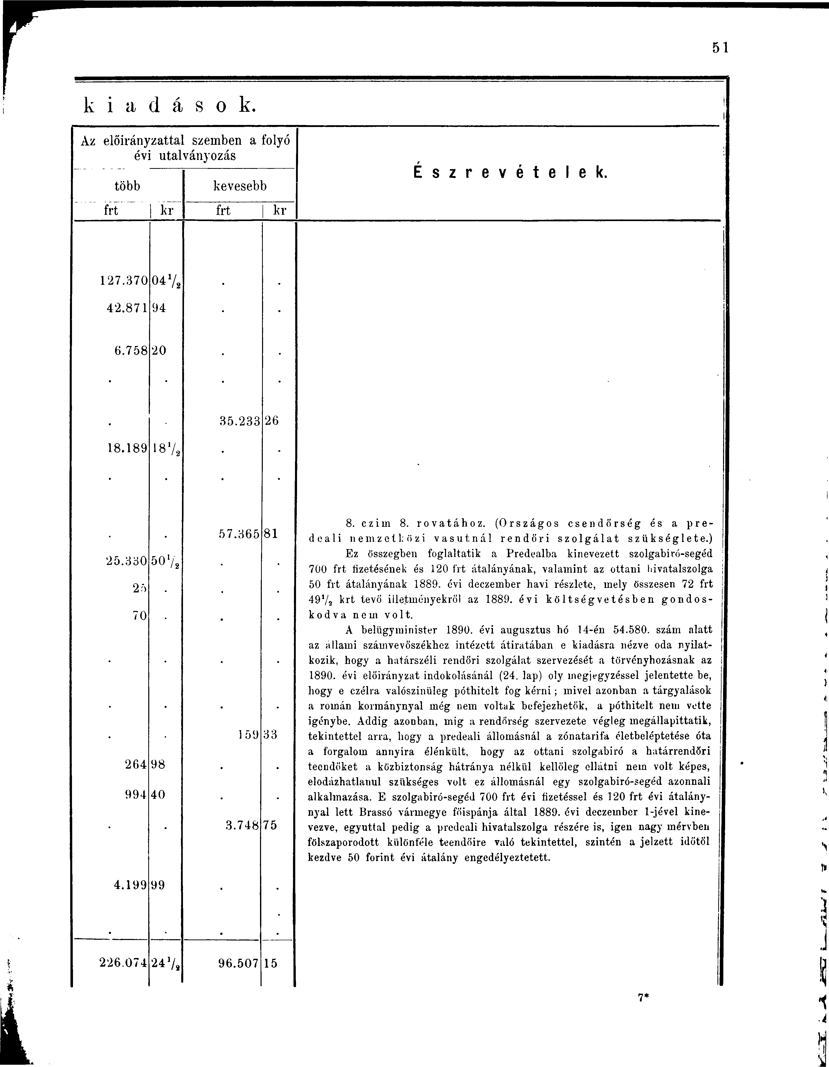 k i a d á s o k. Az előirányzattal szemben a folyó évi utalványozás több kevesebb Észrevételek. frt i kr frt kr 127.370 42.871 047, 94 6.758 20 35.233 26 18.189 187, 25.