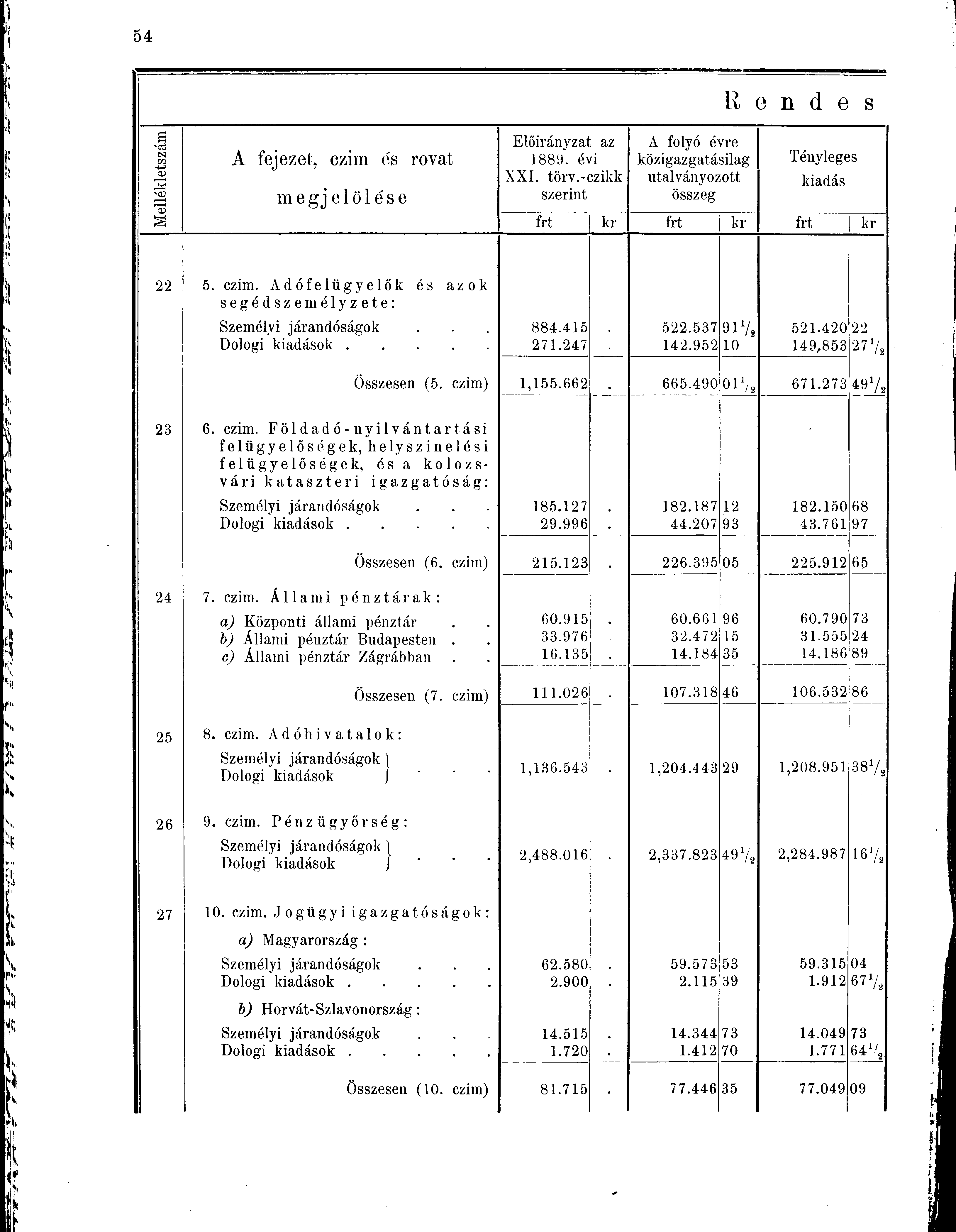 s N m aj s A fejezet, czim és rovat megjelölése Előirányzat az 1889. évi XXI. törv.-czikk szerint A folyó évre közigazgatásilag utalványozott összeg R 3 n d e S Tényleges frt kr frt kr frt kr 22 5.