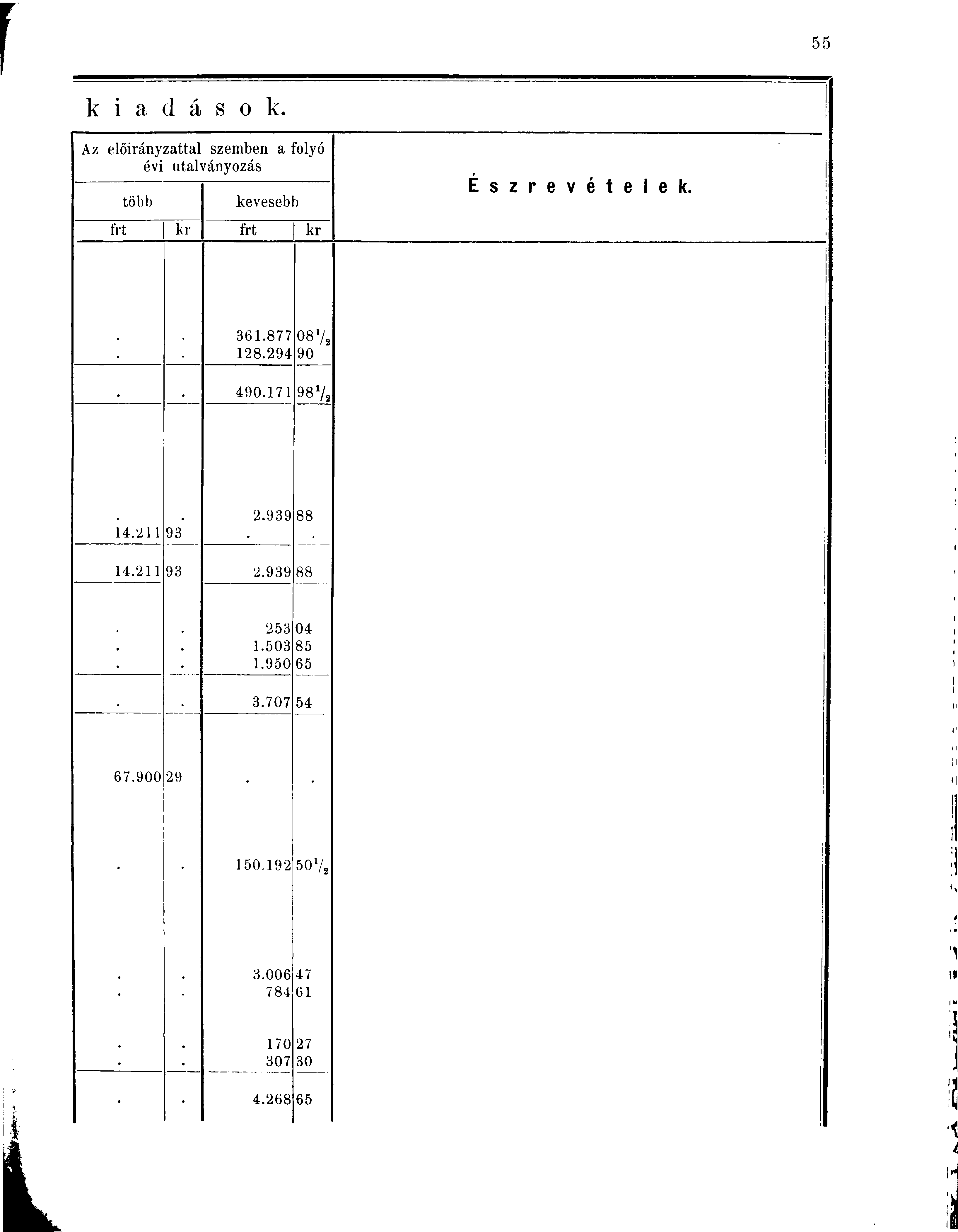 k i a d á s o k. Az előirányzattal szemben a folyó évi utalványozás több kevesebb frt kr frt kr É s z r e v é t e l e k. 361.877 128.294 OS1 /.